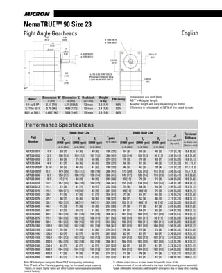 www.thomsonlinear.com32
NemaTRUE™ 90 Size 23
Dimensions are inch (mm)
AD** = Adapter length
Adapter length will vary depending on motor.
Efficiency is calculated at 100% of the rated torque.
English
3.32
(84.3)
ø .3750 (9.525)
ø .3745 (9.512)
1.00
(25.4)
.75
(19.1)
FLAT
.062
(1.57)
.14
(3.56)
AD*
L
K
ø 1.500 (38.10)
ø 1.499 (38.07)
.360 FLAT
(9.1)
2.40 SQ.
(61)
ø .195 (4.95) THRU HOLES
4PL EQUALLY SPACED ON A
ø 2.625 (66.68) BOLT CIRCLE
2.27 SQ.
(57.7)
2.12
(53.8)
.25 (6.4)
Performance Specifications
Part
Number
Ratio1
10000 Hour Life
Tpeak
in-lb [Nm]
20000 Hour Life
J
in-lb-sec2
x10-4
[kg-cm2
]
Torsional
Stiffness
in-lb/arc-min
[Nm/arc-min]
Tr
(1000 rpm)
in-lb [Nm]
Tr
(3000 rpm)
in-lb [Nm]
Tr
(5000 rpm)
in-lb [Nm]
Tr
(1000 rpm)
in-lb [Nm]
Tr
(3000 rpm)
in-lb [Nm]
Tr
(5000 rpm)
in-lb [Nm]
NTR23-001 1:1 59 [7] 54 [6] 49 [6] 195 [22] 54 [6] 50 [6] 45 [5] 7.01 [0,79] 5.6 [0,6]
NTR23-002 2:1 130 [15] 118 [13] 107 [12] 360 [41] 120 [14] 109 [12] 99 [11] 3.59 [0,41] 8.5 [1,0]
NTR23-003 3:1 83 [9] 75 [9] 68 [8] 270 [31] 76 [9] 70 [8] 63 [7] 3.09 [0,35] 9.6 [1,1]
NTR23-004 4:1 61 [7] 56 [6] 50 [6] 238 [27] 56 [6] 51 [6] 46 [5] 2.87 [0,32] 10.1 [1,1]
NTR23-005P 5:1P 50 [6] 46 [5] 41 [5] 180 [20] 46 [5] 42 [5] 38 [4] 2.81 [0,32] 10.3 [1,2]
NTR23-005T 5:1T 179 [20] 153 [17] 138 [16] 366 [41] 175 [20] 132 [15] 112 [13] 3.69 [0,42] 10.3 [1,2]
NTR23-006 6:1 153 [17] 130 [15] 126 [14] 366 [41] 149 [17] 120 [14] 116 [13] 3.67 [0,41] 6.7 [0,8]
NTR23-009 9:1 97 [11] 83 [9] 80 [9] 289 [33] 95 [11] 76 [9] 74 [8] 3.08 [0,35] 8.5 [1,0]
NTR23-010 10:1 157 [18] 144 [16] 130 [15] 366 [41] 155 [18] 138 [16] 120 [14] 3.48 [0,39] 6.6 [0,7]
NTR23-012 12:1 72 [8] 61 [7] 59 [7] 252 [28] 70 [8] 56 [6] 55 [6] 2.95 [0,33] 9.3 [1,1]
NTR23-015 15:1 100 [11] 91 [10] 83 [9] 297 [34] 99 [11] 88 [10] 76 [9] 2.89 [0,33] 9.8 [1,1]
NTR23-020 20:1 74 [8] 67 [8] 61 [7] 366 [41] 73 [8] 64 [7] 56 [6] 2.76 [0,31] 9.3 [1,0]
NTR23-025 25:1 60 [7] 55 [6] 50 [6] 198 [22] 60 [7] 53 [6] 46 [5] 2.71 [0,31] 9.8 [1,1]
NTR23-030 30:1 102 [12] 98 [11] 94 [11] 305 [34] 102 [11] 96 [11] 90 [10] 2.83 [0,32] 8.0 [0,9]
NTR23-040 40:1 75 [9] 72 [8] 69 [8] 263 [30] 75 [8] 71 [8] 67 [8] 2.69 [0,30] 9.0 [1,0]
NTR23-050 50:1 62 [7] 59 [7] 57 [6] 203 [23] 61 [7] 58 [7] 55 [6] 2.64 [0,30] 9.6 [1,1]
NTR23-060 60:1 163 [18] 161 [18] 158 [18] 366 [41] 163 [18] 160 [18] 157 [18] 3.68 [0,42] 6.5 [0,7]
NTR23-075 75:1 104 [12] 102 [12] 100 [11] 311 [35] 103 [12] 101 [11] 99 [11] 2.95 [0,33] 8.4 [0,9]
NTR23-090 90:1 104 [12] 102 [12] 101 [11] 313 [35] 103 [12] 102 [11] 100 [11] 3.09 [0,35] 8.3 [0,9]
NTR23-100 100:1 163 [18] 162 [18] 161 [18] 366 [41] 163 [18] 161 [18] 160 [18] 3.50 [0,40] 6.5 [0,7]
NTR23-120 120:1 76 [9] 75 [9] 74 [8] 270 [31] 76 [9] 75 [8] 73 [8] 2.96 [0,33] 9.2 [1,0]
NTR23-125 125:1 63 [7] 62 [7] 60 [7] 207 [23] 62 [7] 61 [7] 60 [7] 2.76 [0,31] 9.7 [1,1]
NTR23-150 150:1 104 [12] 103 [12] 102 [12] 316 [36] 104 [12] 103 [12] 102 [11] 2.91 [0,33] 8.4 [0,9]
NTR23-200 200:1 164 [19] 163 [18] 162 [18] 366 [41] 164 [18] 163 [18] 162 [18] 3.43 [0,39] 6.1 [0,7]
NTR23-250 250:1 63 [7] 62 [7] 62 [7] 207 [23] 63 [7] 62 [7] 61 [7] 2.72 [0,31] 9.7 [1,1]
NTR23-300 300:1 104 [12] 104 [12] 103 [12] 319 [36] 104 [12] 104 [12] 103 [12] 2.84 [0,32] 8.0 [0,9]
NTR23-400 400:1 77 [9] 76 [9] 76 [9] 274 [31] 77 [9] 76 [9] 76 [9] 2.71 [0,31] 9.0 [1,0]
NTR23-500 500:1 63 [7] 63 [7] 62 [7] 207 [23] 63 [7] 63 [7] 62 [7] 2.66 [0,30] 9.6 [1,1]
Ratio1 Dimension ‘K‘
in [mm]
Dimension ‘L’
in [mm]
Backlash
[arc-min]
Weight
lb [kg]
Efficiency
1:1 to 5:1P 3.11 [79] 4.31 [109,5] 13 max 3.0 [1,4] 98%
5:1T to 50:1 3.79 [96] 4.99 [127] 15 max 3.4 [1,5] 93%
60:1 to 500:1 4.48 [114] 5.68 [144] 15 max 3.8 [1,6] 88%
Right Angle Gearheads
Ratio 5P is designed using only PowerTRUE face gearing technology.
Ratio 5T adds a True Planetary gearing stage for increased torque capacity.
1
Ratios are exact, higher ratios and other custom options are also available,
consult factory.
Tr = Rated output torque at rated speed for specific hours of life.
J = Mass moment of inertia reflected to the input shaft (including pinion assembly)
Tpeak = Allowable momentary peak torque for emergency stop or heavy shock loading.
 