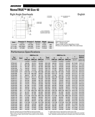 www.thomsonlinear.com34
NemaTRUE™ 90 Size 42
Dimensions are inch (mm)
AD** = Adapter length
Adapter length will vary depending on motor.
Efficiency is calculated at 100% of the rated torque.
English
5.28
(134)
ø .6250 (15.875)
ø .6245 (15.862)
1.50
(38.1)
.17
(4.4)
.093
(2.36)
.21
(5.33)
AD*
L
K
ø 2.187 (55.55)
ø 2.186 (55.52)
.706
(17.9)
4.53 SQ.
(115)
ø .281 (7.14) THRU HOLES
4PL EQUALLY SPACED ON A
ø 4.950 (125.73) BOLT CIRCLE
4.25 SQ.
(108)
3.02
(77)
.875
(22.2)
3/16” (4.8) AMERICAN STD
SQUARE KEY
.50 (12.7)
Performance Specifications
Part
Number
Ratio1
10000 Hour Life
Tpeak
in-lb [Nm]
20000 Hour Life
J
in-lb-sec2
x10-4
[kg-cm2
]
Torsional
Stiffness
in-lb/arc-min
[Nm/arc-min]
Tr
(1000 rpm)
in-lb [Nm]
Tr
(3000 rpm)
in-lb [Nm]
Tr
(5000 rpm)
in-lb [Nm]
Tr
(1000 rpm)
in-lb [Nm]
Tr
(3000 rpm)
in-lb [Nm]
Tr
(5000 rpm)
in-lb [Nm]
NTR42-001 1:1 496 [56] 452 [51] 409 [46] 1620 [183] 458 [52] 418 [47] 378 [43] 46.7 [5,28] 15.0 [1,7]
NTR42-002 2:1 885 [100] 808 [91] 730 [83] 2255 [255] 817 [92] 746 [84] 674 [76] 23.9 [2,71] 24.7 [2,8]
NTR42-003 3:1 687 [78] 627 [71] 567 [64] 2039 [230] 635 [72] 579 [65] 524 [59] 20.6 [2,33] 28.0 [3,2]
NTR42-004 4:1 458 [52] 418 [47] 378 [43] 1584 [179] 423 [48] 386 [44] 349 [39] 19.1 [2,16] 29.4 [3,3]
NTR42-005P 5:1P 343 [39] 313 [35] 283 [32] 1305 [147] 317 [36] 289 [33] 261 [30] 18.8 [2,12] 30.0 [3,4]
NTR42-005T 5:1T 1346 [152] 1117 [126] 958 [108] 2255 [255] 1262 [143] 907 [102] 778 [88] 24.6 [2,78] 30.0 [3,4]
NTR42-006 6:1 1041 [118] 885 [100] 859 [97] 2255 [255] 1018 [115] 817 [92] 794 [90] 24.5 [2,77] 20.1 [2,3]
NTR42-009 9:1 808 [91] 687 [78] 667 [75] 2241 [253] 791 [89] 635 [72] 616 [70] 20.5 [2,32] 25.1 [2,8]
NTR42-010 10:1 1072 [121] 979 [111] 885 [100] 2255 [255] 1059 [120] 938 [106] 817 [92] 23.2 [2,63] 20.1 [2,3]
NTR42-012 12:1 538 [61] 458 [52] 444 [50] 1728 [195] 526 [59] 423 [48] 410 [46] 19.6 [2,22] 27.5 [3,1]
NTR42-015 15:1 832 [94] 760 [86] 687 [78] 2255 [255] 822 [93] 728 [82] 635 [72] 19.3 [2,18] 28.8 [3,3]
NTR42-020 20:1 554 [63] 506 [57] 458 [52] 2255 [255] 547 [62] 485 [55] 423 [48] 18.4 [2,08] 27.5 [3,1]
NTR42-025 25:1 416 [47] 379 [43] 343 [39] 1458 [165] 410 [46] 364 [41] 317 [36] 18.0 [2,04] 28.8 [3,2]
NTR42-030 30:1 851 [96] 814 [92] 778 [88] 2255 [255] 845 [96] 798 [90] 752 [85] 18.9 [2,13] 24.6 [2,8]
NTR42-040 40:1 566 [64] 542 [61] 518 [59] 1836 [207] 563 [64] 532 [60] 500 [57] 18.0 [2,03] 27.2 [3,1]
NTR42-050 50:1 425 [48] 407 [46] 388 [44] 1499 [169] 422 [48] 399 [45] 375 [42] 17.6 [1,99] 28.5 [3,2]
NTR42-060 60:1 1111 [126] 1095 [124] 1080 [122] 2255 [255] 1109 [125] 1089 [123] 1069 [121] 24.6 [2,78] 19.7 [2,2]
NTR42-075 75:1 861 [97] 847 [96] 832 [94] 2255 [255] 859 [97] 841 [95] 822 [93] 19.7 [2,22] 25.0 [2,8]
NTR42-090 90:1 863 [97] 851 [96] 838 [95] 2255 [255] 861 [97] 845 [96] 830 [94] 20.6 [2,33] 24.8 [2,8]
NTR42-100 100:1 1114 [126] 1105 [125] 1095 [124] 2255 [255] 1113 [126] 1101 [124] 1089 [123] 23.3 [2,64] 19.9 [2,2]
NTR42-120 120:1 574 [65] 566 [64] 558 [63] 1897 [214] 573 [65] 563 [64] 552 [62] 19.7 [2,23] 27.3 [3,1]
NTR42-125 125:1 430 [49] 423 [48] 416 [47] 1539 [174] 429 [48] 420 [47] 410 [46] 18.4 [2,08] 28.7 [3,2]
NTR42-150 150:1 865 [98] 858 [97] 851 [96] 2255 [255] 864 [98] 855 [97] 845 [96] 19.4 [2,19] 25.0 [2,8]
NTR42-200 200:1 1116 [126] 1112 [126] 1107 [125] 2255 [255] 1116 [126] 1110 [125] 1104 [125] 22.9 [2,59] 19.4 [2,2]
NTR42-250 250:1 432 [49] 428 [48] 425 [48] 1562 [176] 431 [49] 427 [48] 422 [48] 18.1 [2,05] 28.7 [3,2]
NTR42-300 300:1 867 [98] 863 [98] 860 [97] 2255 [255] 866 [98] 862 [97] 857 [97] 18.9 [2,14] 24.6 [2,8]
NTR42-400 400:1 577 [65] 575 [65] 572 [65] 1944 [220] 577 [65] 574 [65] 571 [64] 18.1 [2,04] 27.1 [3,1]
NTR42-500 500:1 433 [49] 431 [49] 429 [48] 1580 [178] 433 [49] 430 [49] 428 [48] 17.7 [2,00] 28.5 [3,2]
Ratio1 Dimension ‘K‘
in [mm]
Dimension ‘L’
in [mm]
Backlash
[arc-min]
Weight
lb [kg]
Efficiency
1:1 to 5:1P 5.40 [137] 7.67 [195] 13 max 12 [5,4] 98%
5:1T to 50:1 6.63 [168,4] 8.90 [226] 15 max 14.8 [6,7] 93%
60:1 to 500:1 7.87 [200] 10.13 [257] 15 max 17.6 [8,0] 88%
Right Angle Gearheads
Ratio 5P is designed using only PowerTRUE face gearing technology.
Ratio 5T adds a True Planetary gearing stage for increased torque capacity.
1
Ratios are exact, higher ratios and other custom options are also available,
consult factory.
Tr = Rated output torque at rated speed for specific hours of life.
J = Mass moment of inertia reflected to the input shaft (including pinion assembly)
Tpeak = Allowable momentary peak torque for emergency stop or heavy shock loading.
 