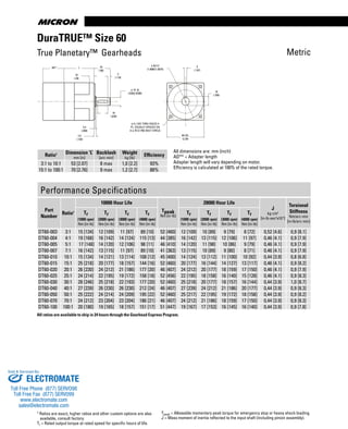 www.thomsonlinear.com38
DuraTRUE™ Size 60
All dimensions are: mm (inch)
AD** = Adapter length
Adapter length will vary depending on motor.
Efficiency is calculated at 100% of the rated torque.
AD* L 25
(.98)
3
(.118)
ø 16 j6
(.6302/.6298)
2.5
(.098)
3.5
(.138)
16
(.630)
60 SQ.
(2.36)
10
(.39)
ø 50 h7
(1.9685/1.9675)
5
(.197)
18
(.709)
ø 5 (.197) THRU HOLES 4
PL. EQUALLY SPACED ON
A ø 70 (2.756) BOLT CIRCLE
Metric
Performance Specifications
Part
Number
Ratio1
10000 Hour Life
Tpeak
Nm [in-lb]
20000 Hour Life
J
kg-cm2
[in-lb-sec2
x10-4
]
Torsional
Stiffness
Nm/arc-min
[in-lb/arc-min]
Tr
(1000 rpm)
Nm [in-lb]
Tr
(2000 rpm)
Nm [in-lb]
Tr
(3000 rpm)
Nm [in-lb]
Tr
(4000 rpm)
Nm [in-lb]
Tr
(1000 rpm)
Nm [in-lb]
Tr
(2000 rpm)
Nm [in-lb]
Tr
(3000 rpm)
Nm [in-lb]
Tr
(4000 rpm)
Nm [in-lb]
DT60-003 3:1 15 [134] 12 [109] 11 [97] 89 [10] 52 [460] 12 [109] 10 [89] 9 [79] 8 [72] 0,52 [4.6] 0,9 [8.1]
DT60-004 4:1 19 [168] 16 [142] 14 [124] 115 [13] 44 [385] 16 [142] 13 [115] 12 [106] 11 [97] 0,46 [4.1] 0,9 [7.9]
DT60-005 5:1 17 [148] 14 [120] 12 [106] 98 [11] 46 [410] 14 [120] 11 [98] 10 [86] 9 [79] 0,46 [4.1] 0,9 [7.9]
DT60-007 7:1 16 [142] 13 [115] 11 [97] 89 [10] 41 [363] 13 [115] 10 [89] 9 [80] 8 [71] 0,46 [4.1] 0,9 [7.9]
DT60-010 10:1 15 [134] 14 [121] 13 [114] 108 [12] 45 [400] 14 [124] 13 [112] 11 [100] 10 [92] 0,44 [3.9] 0,8 [6.8]
DT60-015 15:1 25 [218] 20 [177] 18 [157] 144 [16] 52 [460] 20 [177] 16 [144] 14 [127] 13 [117] 0,46 [4.1] 0,9 [8.2]
DT60-020 20:1 26 [230] 24 [212] 21 [186] 177 [20] 46 [407] 24 [212] 20 [177] 18 [159] 17 [150] 0,46 [4.1] 0,9 [7.9]
DT60-025 25:1 24 [214] 22 [195] 19 [172] 158 [18] 52 [456] 22 [195] 18 [158] 16 [140] 15 [128] 0,46 [4.1] 0,9 [8.3]
DT60-030 30:1 28 [246] 25 [218] 22 [193] 177 [20] 52 [460] 25 [218] 20 [177] 18 [157] 16 [144] 0,44 [3.9] 1,0 [8.7]
DT60-040 40:1 27 [239] 26 [230] 26 [230] 212 [24] 46 [407] 27 [239] 24 [212] 21 [186] 20 [177] 0,44 [3.9] 0,9 [8.3]
DT60-050 50:1 25 [222] 24 [214] 24 [209] 195 [22] 52 [460] 25 [217] 22 [195] 19 [172] 18 [158] 0,44 [3.9] 0,9 [8.2]
DT60-070 70:1 24 [212] 23 [204] 23 [204] 186 [21] 46 [407] 24 [212] 21 [186] 18 [159] 17 [150] 0,44 [3.9] 0,9 [8.3]
DT60-100 100:1 20 [180] 19 [165] 18 [157] 151 [17] 51 [447] 19 [167] 17 [153] 16 [145] 16 [140] 0,44 [3.9] 0,9 [7.8]
Ratio1 Dimension ‘L’
mm [in]
Backlash
[arc-min]
Weight
kg [lb]
Efficiency
3:1 to 10:1 53 [2.07] 8 max 1,0 [2.2] 93%
15:1 to 100:1 70 [2.76] 9 max 1,2 [2.7] 88%
True Planetary™ Gearheads
Tpeak = Allowable momentary peak torque for emergency stop or heavy shock loading.
J = Mass moment of inertia reflected to the input shaft (including pinion assembly).
All ratios are available to ship in 24 hours through the Gearhead Express Program .
1 Ratios are exact, higher ratios and other custom options are also
available, consult factory.
Tr = Rated output torque at rated speed for specific hours of life.
ELECTROMATE
Toll Free Phone (877) SERVO98
Toll Free Fax (877) SERV099
www.electromate.com
sales@electromate.com
Sold & Serviced By:
 