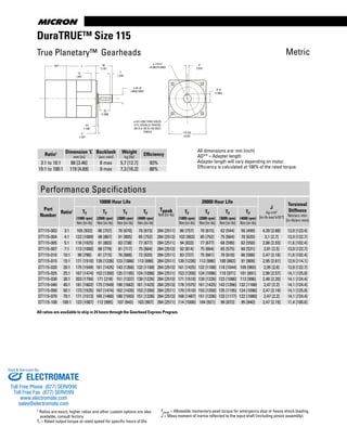 www.thomsonlinear.com40
DuraTRUE™ Size 115
All dimensions are: mm (inch)
AD** = Adapter length
Adapter length will vary depending on motor.
Efficiency is calculated at 100% of the rated torque.
AD* L 50
(1.97)
7
(.276)
ø 24 j6
(.9452/.9447)
3.5
(.138)
5
(.197)
32
(1.260)
115 SQ.
(4.53)
14
(.55)
ø 110 h7
(4.3307/4.3293)
8
(.315)
27.0
(1.063)
ø 8.5 (.335) THRU HOLES
4 PL. EQUALLY SPACED
ON A ø 130 (5.118) BOLT
CIRCLE
Metric
Performance Specifications
Part
Number
Ratio1
10000 Hour Life
Tpeak
Nm [in-lb]
20000 Hour Life
J
kg-cm2
[in-lb-sec2
x10-4
]
Torsional
Stiffness
Nm/arc-min
[in-lb/arc-min]
Tr
(1000 rpm)
Nm [in-lb]
Tr
(2000 rpm)
Nm [in-lb]
Tr
(3000 rpm)
Nm [in-lb]
Tr
(4000 rpm)
Nm [in-lb]
Tr
(1000 rpm)
Nm [in-lb]
Tr
(2000 rpm)
Nm [in-lb]
Tr
(3000 rpm)
Nm [in-lb]
Tr
(4000 rpm)
Nm [in-lb]
DT115-003 3:1 105 [932] 86 [757] 76 [670] 70 [615] 284 [2511] 86 [757] 70 [615] 62 [544] 56 [499] 4,39 [3.88] 13,9 [123.4]
DT115-004 4:1 123 [1089] 98 [867] 91 [805] 85 [752] 284 [2513] 102 [903] 85 [752] 75 [664] 70 [620] 3,1 [2.7] 13,9 [122.7]
DT115-005 5:1 116 [1025] 91 [803] 83 [738] 77 [677] 284 [2511] 94 [833] 77 [677] 68 [599] 62 [550] 2,88 [2.55] 11,6 [102.4]
DT115-007 7:1 113 [1000] 88 [779] 81 [717] 75 [664] 284 [2513] 92 [814] 75 [664] 65 [575] 60 [531] 2,81 [2.5] 13,9 [122.7]
DT115-010 10:1 90 [796] 81 [715] 76 [668] 72 [635] 284 [2511] 83 [737] 75 [661] 70 [618] 66 [588] 2,47 [2.18] 11,6 [102.4]
DT115-015 15:1 171 [1510] 139 [1226] 123 [1086] 113 [996] 284 [2511] 139 [1226] 113 [996] 100 [882] 91 [809] 2,95 [2.61] 12,9 [114.1]
DT115-020 20:1 175 [1549] 161 [1425] 143 [1266] 132 [1168] 284 [2513] 161 [1425] 132 [1168] 118 [1044] 109 [965] 2,95 [2.6] 13,9 [122.7]
DT115-025 25:1 167 [1474] 153 [1350] 135 [1195] 124 [1096] 284 [2511] 153 [1350] 124 [1096] 110 [971] 101 [891] 2,90 [2.57] 14,1 [125.0]
DT115-030 30:1 203 [1794] 171 [218] 151 [1337] 139 [1226] 284 [2513] 171 [1510] 139 [1226] 123 [1086] 113 [996] 2,48 [2.20] 14,1 [124.4]
DT115-040 40:1 181 [1602] 175 [1549] 190 [1682] 161 [1425] 284 [2513] 178 [1575] 161 [1425] 143 [1266] 132 [1168] 2,47 [2.2] 14,1 [124.4]
DT115-050 50:1 173 [1535] 167 [1474] 162 [1435] 153 [1350] 284 [2511] 170 [1510] 153 [1350] 135 [1195] 124 [1096] 2,47 [2.19] 14,1 [125.0]
DT115-070 70:1 171 [1513] 165 [1460] 180 [1593] 151 [1336] 284 [2513] 168 [1487] 151 [1336] 133 [1177] 122 [1080] 2,47 [2.2] 14,1 [124.4]
DT115-100 100:1 123 [1087] 112 [995] 107 [943] 103 [907] 284 [2511] 114 [1006] 104 [921] 99 [873] 95 [840] 2,47 [2.19] 11,4 [100.6]
Ratio1 Dimension ‘L’
mm [in]
Backlash
[arc-min]
Weight
kg [lb]
Efficiency
3:1 to 10:1 88 [3.46] 8 max 5,7 [12.7] 93%
15:1 to 100:1 119 [4.69] 9 max 7,3 [16.2] 88%
True Planetary™ Gearheads
Tpeak = Allowable momentary peak torque for emergency stop or heavy shock loading.
J = Mass moment of inertia reflected to the input shaft (including pinion assembly).
All ratios are available to ship in 24 hours through the Gearhead Express Program .
1 Ratios are exact, higher ratios and other custom options are also
available, consult factory.
Tr = Rated output torque at rated speed for specific hours of life.
ELECTROMATE
Toll Free Phone (877) SERVO98
Toll Free Fax (877) SERV099
www.electromate.com
sales@electromate.com
Sold & Serviced By:
 