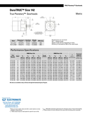 www.thomsonlinear.com 41
TRUE Planetary™ Gearheads
DuraTRUE™ Size 142
All dimensions are: mm (inch)
AD** = Adapter length
Adapter length will vary depending on motor.
Efficiency is calculated at 100% of the rated torque.
AD* L 80
(3.15)
8
(.315)
ø 40 j6
(1.5752/1.5746)
3.5
(.138)
5
(.197)
63
(2.480)
142 SQ.
(5.59)
20
(.79)
ø 130 h7
(5.1181/5.1165)
12
(.472)
43
(1.693)
ø 11 (.433) THRU HOLES
4 PL. EQUALLY SPACED ON A ø
165 (6.496) BOLT CIRCLE
Ratio1 Dimension ‘L’
mm [in]
Backlash
[arc-min]
Weight
kg [lb]
Efficiency
3:1 to 10:1 121 [4.77] 8 max 12,8 [28.3] 93%
15:1 to 100:1 170 [6.71] 9 max 17,2 [38.0] 88%
Performance Specifications
Part
Number
Ratio1
10000 Hour Life
Tpeak
Nm [in-lb]
20000 Hour Life
J
kg-cm2
[in-lb-sec2
x10-4
]
Torsional
Stiffness
Nm/arc-min
[in-lb/arc-min]
Tr
(1000 rpm)
Nm [in-lb]
Tr
(2000 rpm)
Nm [in-lb]
Tr
(3000 rpm)
Nm [in-lb]
Tr
(4000 rpm)
Nm [in-lb]
Tr
(1000 rpm)
Nm [in-lb]
Tr
(2000 rpm)
Nm [in-lb]
Tr
(3000 rpm)
Nm [in-lb]
Tr
(4000 rpm)
Nm [in-lb]
DT142-003 3:1 372 [3289] 302 [2671] 267 [2365] 245 [2170] 834 [7377] 302 [2671] 245 [2170] 217 [1921] 199 [1762] 23,2 [2.05] 51,8 [458.7]
DT142-004 4:1 430 [3806] 353 [3124] 315 [2788] 290 [2567] 834 [7381] 353 [3124] 290 [2567] 259 [2292] 239 [2115] 15,1 [1.3] 52,9 [467.1]
DT142-005 5:1 410 [3625] 333 [2944] 295 [2607] 270 [2391] 834 [7377] 333 [2944] 270 [2391] 239 [2118] 219 [1942] 14,7 [1.30] 52,6 [465.1]
DT142-007 7:1 405 [3584] 328 [2903] 290 [2597] 265 [2345] 834 [7381] 328 [2903] 265 [2345] 234 [2071] 214 [1894] 14,5 [1.3] 50,5 [445.9]
DT142-010 10:1 229 [2022] 204 [1808] 190 [1685] 181 [1598] 834 [7377] 211 [1871] 189 [1673] 176 [1559] 167 [1479] 12,1 [1.07] 41,3 [365.1]
DT142-015 15:1 524 [4634] 471 [4167] 433 [3833] 397 [3516] 834 [7377] 484 [4287] 397 [3516] 352 [3114] 323 [2856] 15,1 [1.34] 59,6 [527.6]
DT142-020 20:1 500 [4425] 476 [4213] 461 [4080] 450 [3983] 834 [7381] 489 [4328] 458 [4053] 408 [3611] 376 [3328] 14,8 [1.3] 58,5 [516.6]
DT142-025 25:1 480 [4248] 456 [4038] 441 [3903] 430 [3801] 834 [7377] 469 [4154] 438 [3876] 388 [3432] 356 [3148] 14,8 [1.31] 57,7 [510.6]
DT142-030 30:1 578 [5113] 524 [4634] 493 [4359] 471 [4167] 834 [7377] 535 [4731] 484 [4287] 433 [3833] 397 [3516] 12,2 [1.08] 59,9 [529.9]
DT142-040 40:1 521 [4611] 500 [4425] 486 [4301] 476 [4213] 834 [7381] 510 [4514] 489 [4328] 476 [4213] 458 [4053] 12,9 [1.1] 57,5 [507.7]
DT142-050 50:1 501 [4435] 480 [4248] 466 [4128] 456 [4038] 834 [7377] 490 [4336] 469 [4154] 456 [4037] 438 [3876] 12,1 [1.07] 57,8 [511.1]
DT142-070 70:1 496 [4390] 475 [4204] 461 [4080] 451 [3991] 834 [7381] 485 [4292] 464 [4106] 451 [3991] 433 [3882] 12,1 [1.1] 54,4 [480.4]
DT142-100 100:1 314 [2782] 287 [2543] 272 [2408] 262 [2314] 834 [7377] 291 [2574] 266 [2353] 252 [2228] 242 [2141] 12,1 [1.07] 42,9 [379.5]
True Planetary™ Gearheads Metric
Tpeak = Allowable momentary peak torque for emergency stop or heavy shock loading.
J = Mass moment of inertia reflected to the input shaft (including pinion assembly).
All ratios are available to ship in 24 hours through the Gearhead Express Program .
1 Ratios are exact, higher ratios and other custom options are also
available, consult factory.
Tr = Rated output torque at rated speed for specific hours of life.
ELECTROMATE
Toll Free Phone (877) SERVO98
Toll Free Fax (877) SERV099
www.electromate.com
sales@electromate.com
Sold & Serviced By:
 