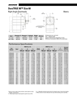www.thomsonlinear.com44
DuraTRUE 90™ Size 60
All dimensions are: mm (inch)
AD** = Adapter length
Adapter length will vary depending on motor.
Efficiency is calculated at 100% of the rated torque.
Tpeak = Allowable momentary peak torque for emergency stop or heavy shock loading.
J = Mass moment of inertia reflected to the input shaft (including pinion assembly).
98.5
(3.88) 68
(2.68)
25
(.98)
ø 16 j6
(.6302/.6298)
16
(.63)
2.5
(.098)
3.5
(.138)
L
K
AD*
3
(.118)
10
(.39)
5
(.197)
18
(.709)
61 SQ.
(2.40)
ø 5 (.197) THRU HOLES 4 PL.
EQUALLY SPACED ON A ø70 (2.756)
BOLT CIRCLE)
60 SQ.
(2.36)
ø 50 h7
(1.9685/1.9675)
Metric
Performance Specifications
Part
Number
Ratio1
10000 Hour Life
Tpeak
Nm [in-lb]
20000 Hour Life
J
kg-cm2
[in-lb-sec2
x10-4
]
Torsional
Stiffness
Nm/arc-min
[in-lb/arc-min]
Tr
(1000 rpm)
Nm [in-lb]
Tr
(3000 rpm)
Nm [in-lb]
Tr
(5000 rpm)
Nm [in-lb]
Tr
(1000 rpm)
Nm [in-lb]
Tr
(3000 rpm)
Nm [in-lb]
Tr
(5000 rpm)
Nm [in-lb]
DTR60-005 5:1 18 [157] 13 [113] 11 [97] 52 [460] 14 [127] 10 [92] 9 [79] 0,42 [3.7] 2,3 [20.1]
DTR60-006 6:1 19 [166] 13 [119] 12 [102] 52 [460] 15 [134] 11 [97] 9 [83] 0,42 [3.7] 2,3 [20.3]
DTR60-009 9:1 21 [187] 15 [134] 13 [115] 52 [460] 17 [152] 12 [109] 11 [94] 0,36 [3.1] 2,3 [20.2]
DTR60-010 10:1 21 [182] 15 [131] 13 [112] 49 [435] 17 [148] 12 [106] 10 [91] 0,41 [3.5] 2,3 [20.2]
DTR60-012 12:1 18 [161] 17 [147] 14 [126] 45 [402] 18 [161] 13 [119] 12 [102] 0,33 [3.0] 2,3 [20.4]
DTR60-015 15:1 23 [206] 17 [148] 14 [127] 50 [445] 19 [167] 14 [120] 12 [103] 0,32 [2.9] 2,3 [20.4]
DTR60-020 20:1 24 [211] 18 [161] 16 [138] 51 [450] 21 [182] 15 [131] 13 [112] 0,33 [2.8] 2,3 [20.3]
DTR60-025 25:1 24 [214] 19 [172] 17 [148] 51 [455] 22 [195] 16 [140] 14 [120] 0,32 [2.7] 2,3 [20.3]
DTR60-030 30:1 18 [155] 15 [134] 14 [124] 49 [430] 16 [143] 14 [124] 13 [115] 0,35 [2.8] 1,7 [14.8]
DTR60-040 40:1 18 [161] 16 [139] 15 [130] 49 [430] 17 [149] 15 [129] 14 [120] 0,33 [2.7] 1,7 [14.8]
DTR60-050 50:1 19 [165] 16 [143] 15 [134] 49 [430] 17 [153] 15 [133] 14 [124] 0,32 [2.6] 1,7 [14.8]
DTR60-060 60:1 28 [244] 18 [155] 15 [133] 52 [460] 20 [175] 14 [126] 12 [108] 0,42 [3.7] 2,3 [20.2]
DTR60-075 75:1 28 [248] 20 [178] 17 [153] 50 [445] 23 [201] 16 [144] 14 [124] 0,35 [3.0] 2,3 [20.2]
DTR60-090 90:1 28 [244] 20 [175] 17 [150] 52 [460] 22 [198] 16 [142] 14 [122] 0,36 [3.1] 2,3 [20.0]
DTR60-100 100:1 27 [237] 19 [171] 16 [146] 49 [435] 22 [193] 16 [138] 13 [119] 0,41 [3.5] 2,2 [19.9]
DTR60-120 120:1 24 [210] 22 [192] 19 [164] 45 [402] 24 [210] 18 [155] 15 [133] 0,33 [3.0] 2,3 [20.2]
DTR60-125 1251 29 [257] 23 [207] 20 [178] 51 [455] 27 [235] 19 [168] 16 [144] 0,32 [2.8] 2,4 [21.5]
DTR60-150 150:1 30 [268] 22 [193] 19 [165] 50 [445] 22 [198] 18 [156] 15 [134] 0,35 [2.9] 2,3 [20.1]
DTR60-200 200:1 31 [275] 24 [210] 20 [180] 51 [450] 27 [237] 19 [171] 16 [146] 0,41 [3.4] 2,3 [20.2]
DTR60-250 250:1 32 [279] 25 [224] 22 [193] 51 [455] 29 [254] 21 [182] 18 [156] 0,32 [2.7] 2,4 [21.5]
DTR60-300 300:1 23 [202] 20 [175] 18 [162] 49 [430] 21 [186] 18 [162] 17 [150] 0,35 [2.8] 1,7 [14.8]
DTR60-400 400:1 24 [210] 20 [181] 19 [169] 49 [430] 22 [194] 19 [168] 18 [156] 0,33 [2.7] 1,7 [14.8]
DTR60-500 500:1 24 [215] 21 [186] 20 [175] 49 [430] 23 [199] 20 [173] 18 [162] 0,30 [2.7] 1,7 [14.8]
Ratio1 Dimension ‘K‘
mm [in]
Dimension ‘L’
mm [in]
Backlash
[arc-min]
Weight
kg [lb]
Efficiency
5:1 to 50:1 79 [3.11] 109,5 [4.31] 9 max 2,5 [5.5] 93%
60:1 to 500:1 96 [3.79] 127 [4.99] 9 max 2,7 [6] 88%
Right Angle Gearheads
1 Ratios are exact, higher ratios and other custom options are also
available, consult factory.
Tr = Rated output torque at rated speed for specific hours of life.
 