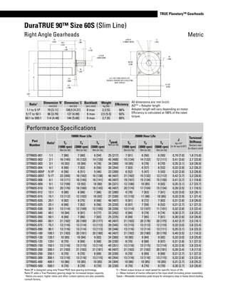 www.thomsonlinear.com 45
TRUE Planetary™ Gearheads
DuraTRUE 90™ Size 60S (Slim Line)
All dimensions are: mm (inch)
AD** = Adapter length
Adapter length will vary depending on motor.
Efficiency is calculated at 100% of the rated
torque.
73
(2.87) 42.4
(1.67)
25
(.98)
ø 16 j6
(.6302/.6298)
16
(.63)
2.5
(.098)
3.5
(.138)
L
K
AD*
3
(.118)
10
(.39)
5
(.197)
18
(.709)
61 SQ.
(2.40)
ø 5 (.197) THRU HOLES 4 PL.
EQUALLY SPACED ON A ø70 (2.756)
BOLT CIRCLE)
60 SQ.
(2.36)
ø 50 h7
(1.9685/1.9675))
Performance Specifications
Part
Number
Ratio1
10000 Hour Life
Tpeak
Nm [in-lb]
20000 Hour Life
J
kg-cm2
[in-lb-sec2
x10-4
]
Torsional
Stiffness
Nm/arc-min
[in-lb/arc-min]
Tr
(1000 rpm)
Nm [in-lb]
Tr
(3000 rpm)
Nm [in-lb]
Tr
(5000 rpm)
Nm [in-lb]
Tr
(1000 rpm)
Nm [in-lb]
Tr
(3000 rpm)
Nm [in-lb]
Tr
(5000 rpm)
Nm [in-lb]
DTR60S-001 1:1 7 [66] 7 [60] 6 [54] 25 [217] 7 [61] 6 [56] 6 [50] 0,79 [7.0] 1,8 [15.8]
DTR60S-002 2:1 16 [145] 15 [132] 14 [120] 45 [400] 15 [134] 14 [122] 12 [111] 0,41 [3.6] 2,7 [23.8]
DTR60S-003 3:1 10 [92] 10 [84] 9 [76] 34 [300] 10 [85] 9 [78] 8 [70] 0,35 [3.1] 3,0 [26.9]
DTR60S-004 4:1 8 [68] 7 [62] 6 [56] 30 [264] 7 [63] 6 [57] 6 [52] 0,32 [2.9] 3,2 [28.2]
DTR60S-005P 5:1P 6 [56] 6 [51] 5 [46] 23 [200] 6 [52] 5 [47] 5 [43] 0,32 [2.8] 3,3 [28.8]
DTR60S-005T 5:1T 23 [200] 18 [162] 16 [138] 46 [407] 21 [182] 15 [132] 13 [112] 0,42 [3.7] 3,3 [28.8]
DTR60S-006 6:1 19 [171] 16 [145] 16 [141] 46 [407] 19 [167] 15 [134] 15 [130] 0,41 [3.7] 2,1 [18.8]
DTR60S-009 9:1 12 [109] 10 [92] 10 [90] 36 [321] 12 [106] 10 [85] 9 [83] 0,35 [3.1] 2,7 [23.7]
DTR60S-010 10:1 20 [176] 18 [160] 16 [145] 46 [407] 20 [174] 17 [154] 15 [134] 0,39 [3.5] 2,1 [18.5]
DTR60S-012 12:1 9 [80] 8 [68] 7 [66] 32 [280] 9 [78] 7 [63] 7 [61] 0,33 [3.0] 3,0 [26.1]
DTR60S-015 15:1 13 [112] 12 [102] 10 [92] 37 [330] 12 [110] 11 [98] 10 [85] 0,33 [2.9] 3,1 [27.4]
DTR60S-020 20:1 9 [82] 8 [75] 8 [68] 46 [407] 9 [81] 8 [72] 7 [63] 0,31 [2.8] 2,9 [26.0]
DTR60S-025 25:1 8 [68] 7 [62] 6 [56] 25 [220] 8 [67] 7 [59] 6 [52] 0,31 [2.7] 3,1 [27.3]
DTR60S-030 30:1 13 [114] 12 [109] 12 [105] 38 [339] 13 [114] 12 [107] 11 [101] 0,32 [2.8] 2,5 [22.4]
DTR60S-040 40:1 10 [84] 9 [81] 9 [77] 33 [292] 9 [84] 9 [79] 8 [74] 0,30 [2.7] 2,8 [25.2]
DTR60S-050 50:1 8 [69] 7 [66] 7 [63] 25 [225] 8 [69] 7 [65] 7 [61] 0,30 [2.6] 3,0 [26.8]
DTR60S-060 60:1 21 [182] 20 [180] 20 [177] 46 [407] 21 [182] 20 [178] 20 [175] 0,42 [3.7] 2,0 [18.1]
DTR60S-075 75:1 13 [116] 13 [114] 13 [112] 39 [345] 13 [115] 13 [113] 12 [110] 0,33 [3.0] 2,6 [23.4]
DTR60S-090 90:1 13 [116] 13 [114] 13 [113] 39 [348] 13 [116] 13 [114] 13 [111] 0,35 [3.1] 2,6 [23.3]
DTR60S-100 100:1 21 [183] 20 [181] 20 [180] 46 [407] 21 [182] 20 [180] 20 [178] 0,40 [3.5] 2,1 [18.3]
DTR60S-120 120:1 10 [85] 10 [84] 9 [83] 34 [300] 10 [85] 9 [84] 9 [82] 0,33 [3.0] 2,9 [25.8]
DTR60S-125 1251 8 [70] 8 [69] 8 [68] 26 [230] 8 [70] 8 [68] 8 [67] 0,31 [2.8] 3,1 [27.3]
DTR60S-150 150:1 13 [116] 13 [115] 13 [114] 40 [351] 13 [116] 13 [115] 13 [114] 0,33 [2.9] 2,6 [23.4]
DTR60S-200 200:1 21 [183] 21 [182] 21 [181] 46 [407] 21 [183] 21 [182] 20 [181] 0,39 [3.4] 1,9 [17.0]
DTR60S-250 250:1 8 [70] 8 [70] 8 [69] 26 [230] 8 [70] 8 [69] 8 [69] 0,31 [2.7] 3,1 [27.3]
DTR60S-300 300:1 13 [116] 13 [116] 13 [115] 40 [354] 13 [116] 13 [116] 13 [115] 0,32 [2.8] 2,5 [22.4]
DTR60S-400 400:1 10 [86] 10 [85] 10 [85] 34 [304] 10 [86] 10 [85] 10 [85] 0,31 [2.7] 2,8 [25.2]
DTR60S-500 500:1 8 [70] 8 [70] 8 [70] 26 [230] 8 [70] 8 [70] 8 [70] 0,30 [2.7] 3,0 [26.8]
Ratio1 Dimension ‘K‘
mm [in]
Dimension ‘L’
mm [in]
Backlash
[arc-min]
Weight
kg [lb]
Efficiency
1:1 to 5:1P 79 [3.11] 109,5 [4.31] 8 max 2,3 [5] 98%
5:1T to 50:1 96 [3.79] 127 [4.99] 9 max 2,5 [5.5] 93%
60:1 to 500:1 114 [4.48] 144 [5.68] 9 max 2,7 [6] 88%
Right Angle Gearheads Metric
Ratio 5P is designed using only PowerTRUE face gearing technology.
Ratio 5T adds a True Planetary gearing stage for increased torque capacity.
1
Ratios are exact, higher ratios and other custom options are also available,
consult factory.
Tr = Rated output torque at rated speed for specific hours of life.
J = Mass moment of inertia reflected to the input shaft (including pinion assembly)
Tpeak = Allowable momentary peak torque for emergency stop or heavy shock loading.
 