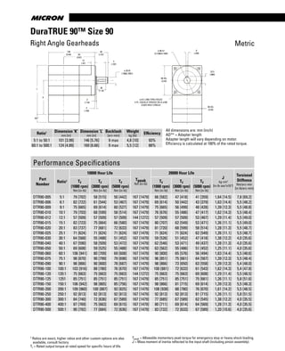 www.thomsonlinear.com46
DuraTRUE 90™ Size 90
All dimensions are: mm (inch)
AD** = Adapter length
Adapter length will vary depending on motor.
Efficiency is calculated at 100% of the rated torque.
Tpeak = Allowable momentary peak torque for emergency stop or heavy shock loading.
J = Mass moment of inertia reflected to the input shaft (including pinion assembly).
138
(5.44) 93
(3.67)
40
(1.57)
ø 20 f6
(.7866/.7861)
20
(1.10)
3
(.118)
4
(.158)
L
K
AD*
5
(.197)
12
(.47)
6
(.236)
22.5
(.886)
90 SQ.
(3.54)
ø 6.5 (.256) THRU HOLES
4 PL. EQUALLY SPACED ON A ø100
(3.937) BOLT CIRCLE)
90 SQ.
(3.54)
ø 80 h7
(3.1496/3.1484)
Metric
Performance Specifications
Part
Number
Ratio1
10000 Hour Life
Tpeak
Nm [in-lb]
20000 Hour Life
J
kg-cm2
[in-lb-sec2
x10-4
]
Torsional
Stiffness
Nm/arc-min
[in-lb/arc-min]
Tr
(1000 rpm)
Nm [in-lb]
Tr
(3000 rpm)
Nm [in-lb]
Tr
(5000 rpm)
Nm [in-lb]
Tr
(1000 rpm)
Nm [in-lb]
Tr
(3000 rpm)
Nm [in-lb]
Tr
(5000 rpm)
Nm [in-lb]
DTR90-005 5:1 79 [702] 58 [515] 50 [442] 167 [1479] 66 [582] 47 [418] 41 [359] 1,64 [14.5] 7,8 [69.2]
DTR90-006 6:1 82 [722] 61 [544] 53 [467] 167 [1479] 69 [614] 50 [442] 43 [379] 1,63 [14.4] 5,5 [48.2]
DTR90-009 9:1 75 [665] 69 [614] 60 [527] 167 [1479] 75 [665] 56 [499] 48 [428] 1,39 [12.3] 5,5 [48.8]
DTR90-010 10:1 79 [703] 68 [599] 58 [514] 167 [1479] 76 [676] 55 [486] 47 [417] 1,62 [14.3] 5,5 [48.4]
DTR90-012 12:1 57 [509] 57 [509] 57 [509] 144 [1272] 57 [509] 57 [509] 53 [467] 1,29 [11.4] 5,5 [49.0]
DTR90-015 15:1 82 [723] 75 [664] 66 [580] 167 [1479] 80 [707] 62 [549] 53 [471] 1,26 [11.1] 5,5 [49.0]
DTR90-020 20:1 83 [737] 77 [681] 72 [633] 167 [1479] 81 [720] 68 [599] 58 [514] 1,28 [11.3] 5,5 [48.7]
DTR90-025 25:1 71 [624] 71 [624] 71 [624] 167 [1479] 71 [624] 71 [624] 62 [549] 1,26 [11.1] 5,5 [48.7]
DTR90-030 30:1 64 [568] 55 [488] 51 [452] 167 [1479] 59 [526] 51 [452] 47 [418] 1,38 [12.2] 4,0 [35.6]
DTR90-040 40:1 67 [590] 58 [509] 53 [472] 167 [1479] 62 [546] 53 [471] 49 [437] 1,28 [11.3] 4,0 [35.6]
DTR90-050 50:1 69 [608] 59 [525] 55 [488] 167 [1479] 63 [562] 55 [486] 51 [452] 1,25 [11.1] 4,0 [35.6]
DTR90-060 60:1 106 [941] 80 [709] 69 [608] 167 [1479] 90 [800] 65 [576] 56 [494] 1,63 [14.4] 5,5 [48.6]
DTR90-075 75:1 98 [870] 90 [799] 79 [698] 167 [1479] 96 [851] 75 [661] 64 [567] 1,39 [12.3] 5,5 [48.4]
DTR90-090 90:1 98 [866] 90 [800] 78 [687] 167 [1479] 98 [866] 73 [650] 63 [558] 1,39 [12.3] 5,4 [48.0]
DTR90-100 100:1 103 [916] 88 [780] 76 [670] 167 [1479] 100 [881] 72 [633] 61 [543] 1,62 [14.3] 5,4 [47.8]
DTR90-120 120:1 75 [663] 75 [663] 75 [663] 144 [1272] 75 [663] 75 [663] 69 [608] 1,29 [11.4] 5,5 [48.5]
DTR90-125 1251 85 [751] 85 [751] 85 [751] 167 [1479] 85 [751] 85 [751] 75 [661] 1,26 [11.1] 5,8 [51.6]
DTR90-150 150:1 106 [942] 98 [865] 85 [756] 167 [1479] 98 [866] 81 [715] 69 [614] 1,39 [12.3] 5,5 [48.3]
DTR90-200 200:1 109 [960] 100 [887] 93 [825] 167 [1479] 108 [938] 88 [780] 76 [670] 1,61 [14.2] 5,5 [48.5]
DTR90-250 250:1 92 [813] 92 [813] 92 [813] 167 [1479] 92 [813] 92 [813] 81 [715] 1,26 [11.1] 5,8 [51.5]
DTR90-300 300:1 84 [740] 72 [636] 67 [589] 167 [1479] 77 [685] 67 [589] 62 [545] 1,38 [12.2] 4,0 [35.5]
DTR90-400 400:1 87 [769] 75 [663] 69 [615] 167 [1479] 80 [711] 69 [614] 64 [569] 1,28 [11.3] 4,0 [35.5]
DTR90-500 500:1 90 [792] 77 [684] 72 [636] 167 [1479] 83 [732] 72 [633] 67 [589] 1,20 [10.6] 4,0 [35.6]
Ratio1 Dimension ‘K‘
mm [in]
Dimension ‘L’
mm [in]
Backlash
[arc-min]
Weight
kg [lb]
Efficiency
5:1 to 50:1 101 [3.99] 146 [5.76] 9 max 4,8 [10] 93%
60:1 to 500:1 124 [4.89] 169 [6.66] 9 max 5,5 [12] 88%
Right Angle Gearheads
1 Ratios are exact, higher ratios and other custom options are also
available, consult factory.
Tr = Rated output torque at rated speed for specific hours of life.
 