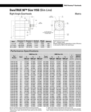 www.thomsonlinear.com 49
TRUE Planetary™ Gearheads
DuraTRUE 90™ Size 115S (Slim Line)
All dimensions are: mm (inch)
AD** = Adapter length
Adapter length will vary depending on motor. Efficiency
is calculated at 100% of the rated torque.
Performance Specifications
Part
Number
Ratio1
10000 Hour Life
Tpeak
Nm [in-lb]
20000 Hour Life
J
kg-cm2
[in-lb-
sec2
x10-4
]
Torsional
Stiffness
Nm/arc-min
[in-lb/arc-min]
Tr
(1000 rpm)
Nm [in-lb]
Tr
(3000 rpm)
Nm [in-lb]
Tr
(5000 rpm)
Nm [in-lb]
Tr
(1000 rpm)
Nm [in-lb]
Tr
(3000 rpm)
Nm [in-lb]
Tr
(5000 rpm)
Nm [in-lb]
DTR115S-001 1:1 63 [554] 57 [506] 52 [457] 203 [1800] 58 [512] 53 [467] 48 [422] 5,28 [46.7] 7,6 [67.6]
DTR115S-002 2:1 112 [989] 102 [903] 92 [816] 283 [2505] 103 [913] 94 [834] 85 [754] 2,71 [23.9] 12,5 [111]
DTR115S-003 3:1 87 [768] 79 [701] 72 [634] 256 [2265] 80 [709] 73 [647] 66 [585] 2,33 [20.6] 14,2 [126]
DTR115S-004 4:1 58 [511] 53 [467] 48 [422] 199 [1760] 53 [472] 49 [431] 44 [390] 2,16 [19.1] 14,9 [132]
DTR115S-005P 5:1P 43 [384] 40 [350] 36 [316] 164 [1450] 40 [354] 37 [323] 33 [292] 2,12 [18.8] 15,3 [135]
DTR115S-005T 5:1T 170 [1505] 126 [1117] 108 [958] 283 [2505] 143 [1262] 102 [907] 88 [778] 2,78 [24.6] 15,3 [135]
DTR115S-006 6:1 131 [1163] 112 [989] 109 [960] 283 [2505] 129 [1138] 103 [913] 100 [887] 2,77 [24.5] 10,2 [90.7]
DTR115S-009 9:1 102 [903] 87 [768] 84 [746] 281 [2490] 100 [884] 80 [709] 78 [689] 2,32 [20.5] 12,8 [113]
DTR115S-010 10:1 135 [1198] 124 [1094] 112 [989] 283 [2505] 134 [1183] 118 [1048] 103 [913] 2,63 [23.2] 10,2 [90.3]
DTR115S-012 12:1 68 [601] 58 [511] 56 [496] 217 [1920] 66 [588] 53 [472] 52 [458] 2,22 [19.6] 14,0 [124]
DTR115S-015 15:1 105 [930] 96 [849] 87 [768] 283 [2505] 104 [919] 92 [814] 80 [709] 2,18 [19.3] 14,6 [130]
DTR115S-020 20:1 70 [619] 64 [565] 58 [511] 283 [2505] 69 [612] 61 [542] 53 [472] 2,08 [18.4] 14,0 [124]
DTR115S-025 25:1 52 [465] 48 [424] 43 [384] 183 [1620] 52 [459] 46 [406] 40 [354] 2,04 [18.0] 14,6 [129]
DTR115S-030 30:1 107 [951] 103 [910] 98 [869] 283 [2505] 107 [945] 101 [892] 95 [840] 2,13 [18.9] 12,5 [111]
DTR115S-040 40:1 72 [633] 68 [606] 65 [579] 231 [2040] 71 [629] 67 [594] 63 [559] 2,03 [18.0] 13,8 [122]
DTR115S-050 50:1 54 [475] 51 [454] 49 [434] 188 [1665] 53 [472] 50 [446] 47 [419] 1,99 [17.6] 14,5 [128]
DTR115S-060 60:1 140 [1242] 138 [1224] 136 [1207] 283 [2505] 140 [1239] 137 [1217] 135 [1194] 2,78 [24.6] 10,0 [88.5]
DTR115S-075 75:1 109 [963] 107 [947] 105 [930] 283 [2505] 109 [960] 106 [939] 104 [919] 2,22 [19.7] 12,7 [112]
DTR115S-090 90:1 109 [964] 107 [951] 106 [937] 283 [2505] 109 [962] 107 [945] 105 [927] 2,33 [20.6] 12,6 [112]
DTR115S-100 100:1 141 [1245] 140 [1235] 138 [1224] 283 [2505] 141 [1244] 139 [1230] 137 [1217] 2,64 [23.3] 10,1 [89.5]
DTR115S-120 120:1 73 [642] 72 [633] 70 [624] 238 [2108] 72 [641] 71 [629] 70 [617] 2,23 [19.7] 13,9 [123]
DTR115S-125 1251 54 [481] 53 [473] 52 [465] 193 [1710] 54 [480] 53 [469] 52 [459] 2,08 [18.4] 14,6 [129]
DTR115S-150 150:1 109 [967] 108 [959] 107 [951] 283 [2505] 109 [966] 108 [955] 107 [945] 2,19 [19.4] 12,7 [112]
DTR115S-200 200:1 141 [1248] 140 [1243] 140 [1237] 283 [2505] 141 [1247] 140 [1240] 139 [1234] 2,59 [22.9] 9,8 [87.1]
DTR115S-250 250:1 55 [483] 54 [479] 54 [475] 196 [1735] 54 [482] 54 [477] 53 [472] 2,05 [18.1] 14,6 [129]
DTR115S-300 300:1 109 [969] 109 [965] 109 [961] 283 [2505] 109 [968] 109 [963] 108 [958] 2,14 [18.9] 12,5 [111]
DTR115S-400 400:1 73 [645] 73 [642] 72 [640] 244 [2160] 73 [645] 72 [641] 72 [638] 2,04 [18.1] 13,8 [122]
DTR115S-500 500:1 55 [484] 54 [482] 54 [480] 198 [1755] 55 [483] 54 [481] 54 [478] 2,00 [17.7] 14,5 [128]
Ratio1 Dimension ‘K‘
mm [in]
Dimension ‘L’
mm [in]
Backlash
[arc-min]
Weight
kg [lb]
Efficiency
1:1 to 5:1P 137 [5.40] 195 [7.67] 8 max 9 [20] 98%
5:1T to 50:1 168,4 [6.63] 226 [8.90] 9 max 11 [24] 93%
60:1 to 500:1 200 [7.87] 257 [10.13] 9 max 12 [27] 88%
Right Angle Gearheads Metric
134
(5.28) 77
(3.02)
50
(1.97)
ø 24 j6
(.9452/.9447)
32
(1.26)
3.5
(.138)
5
(.197)
L
K
AD*
7
(.276)
14
(.55)
8
(.315)
27.0
(1.063)
115 SQ.
(4.53)
ø 8.5 (.335) THRU HOLES
4 PL. EQUALLY SPACED ON A ø130
(5.118) BOLT CIRCLE)
115 SQ.
(4.53)
ø 110 h7
(4.3307/4.3293)
Ratio 5P is designed using only PowerTRUE face gearing technology.
Ratio 5T adds a True Planetary gearing stage for increased torque capacity.
1
Ratios are exact, higher ratios and other custom options are also available,
consult factory.
Tr = Rated output torque at rated speed for specific hours of life.
J = Mass moment of inertia reflected to the input shaft (including pinion assembly)
Tpeak = Allowable momentary peak torque for emergency stop or heavy shock loading.
 