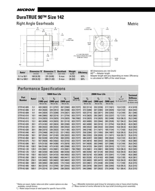 www.thomsonlinear.com50
DuraTRUE 90™ Size 142
All dimensions are: mm (inch)
AD** = Adapter length
Adapter length will vary depending on motor. Efficiency
is calculated at 100% of the rated torque.
Tpeak = Allowable momentary peak torque for emergency stop or heavy shock loading
J = Mass moment of inertia reflected to the input shaft (including pinion assembly).
231
(9.11) 160
(6.31)
80
(3.15)
ø 40 j6
(1.5752/1.5746)
63
(2.48)
3.5
(.138)
5
(.197)
L
K
AD*
8
(.315)
20
(.79)
12
(.472)
43
(1.693)
142 SQ.
(5.59)
ø 11 (.433) THRU HOLES
4 PL. EQUALLY SPACED ON A ø165
(6.496) BOLT CIRCLE)
142 SQ.
(5.59)
ø 130 h7
(5.1181/5.1165)
Metric
Performance Specifications
Part
Number
Ratio1
10000 Hour Life
Tpeak
Nm [in-lb]
20000 Hour Life
J
kg-cm2
[in-lb-sec2
x10-4
]
Torsional
Stiffness
Nm/arc-min
[in-lb/arc-min]
Tr
(1000 rpm)
Nm [in-lb]
Tr
(3000 rpm)
Nm [in-lb]
Tr
(5000 rpm)
Nm [in-lb]
Tr
(1000 rpm)
Nm [in-lb]
Tr
(3000 rpm)
Nm [in-lb]
Tr
(5000 rpm)
Nm [in-lb]
DTR142-005 5:1 433 [3833] 311 [2757] 267 [2365] 833 [7377] 352 [3114] 253 [2239] 217 [1921] 13,9 [123] 47,4 [419]
DTR142-006 6:1 454 [4020] 329 [2912] 282 [2498] 833 [7377] 372 [3289] 267 [2365] 229 [2029] 13,8 [122] 38,6 [342]
DTR142-009 9:1 444 [3934] 372 [3289] 319 [2821] 833 [7377] 420 [3714] 302 [2671] 259 [2292] 11,8 [104] 39,1 [346]
DTR142-010 10:1 448 [3965] 363 [3210] 311 [2754] 833 [7377] 410 [3625] 295 [2607] 253 [2237] 13,7 [121] 40,6 [360]
DTR142-012 12:1 319 [2825] 319 [2825] 319 [2825] 798 [7062] 319 [2825] 319 [2825] 282 [2498] 10,9 [96.3] 39,3 [348]
DTR142-015 15:1 463 [4096] 410 [3625] 351 [3110] 833 [7377] 453 [4005] 333 [2944] 285 [2526] 10,7 [94.2] 39,4 [349]
DTR142-020 20:1 473 [4183] 432 [3824] 383 [3390] 833 [7377] 462 [4090] 363 [3210] 311 [2754] 10,8 [95.9] 40,9 [362]
DTR142-025 25:1 399 [3532] 399 [3532] 399 [3532] 833 [7377] 399 [3532] 388 [3432] 333 [2944] 10,6 [94.0] 40,9 [362]
DTR142-030 30:1 268 [2373] 228 [2022] 134 [1185] 833 [7377] 248 [2196] 211 [1871] 195 [1724] 11,7 [103] 35,6 [315]
DTR142-040 40:1 279 [2468] 240 [2122] 221 [1952] 833 [7377] 258 [2284] 221 [1955] 204 [1807] 10,8 [95.5] 35,6 [315]
DTR142-050 50:1 287 [2543] 247 [2183] 228 [2022] 833 [7377] 266 [2353] 228 [2020] 211 [1871] 10,6 [93.7] 35,6 [315]
DTR142-060 60:1 592 [5238] 429 [3794] 368 [3255] 833 [7377] 486 [4297] 348 [3082] 299 [2644] 13,8 [122] 40,8 [361]
DTR142-075 75:1 557 [4928] 493 [4362] 423 [3742] 833 [7377] 544 [4819] 400 [3542] 343 [3039] 11,7 [104] 40,6 [360]
DTR142-090 90:1 579 [5126] 484 [4286] 415 [3676] 833 [7377] 547 [4839] 393 [3480] 337 [2986] 11,8 [104] 38,6 [342]
DTR142-100 100:1 584 [5166] 473 [4183] 405 [3588] 833 [7377] 534 [4723] 384 [3397] 329 [2915] 13,7 [121] 40,2 [356]
DTR142-120 120:1 416 [3681] 416 [3681] 416 [3681] 798 [7062] 416 [3681] 416 [3681] 368 [3255] 10,9 [96.3] 39,0 [345]
DTR142-125 125:1 480 [4250] 480 [4250] 480 [4250] 833 [7377] 480 [4250] 467 [4129] 400 [3542] 10,6 [94.0] 40,9 [362]
DTR142-150 150:1 603 [5337] 534 [4723] 458 [4052] 833 [7377] 590 [5218] 433 [3836] 372 [3291] 11,7 [104] 40,6 [360]
DTR142-200 200:1 616 [5450] 563 [4983] 499 [4417] 833 [7377] 602 [5329] 473 [4183] 405 [3588] 13,6 [120] 40,8 [361]
DTR142-250 250:1 520 [4602] 520 [4602] 520 [4602] 833 [7377] 520 [4602] 505 [4472] 433 [3836] 10,6 [94.0] 40,9 [362]
DTR142-300 300:1 349 [3092] 298 [2635] 174 [1544] 833 [7377] 323 [2861] 275 [2438] 254 [2246] 11,7 [103] 35,6 [315]
DTR142-400 400:1 363 [3216] 312 [2765] 287 [2543] 833 [7377] 336 [2976] 288 [2547] 266 [2355] 10,8 [95.5] 35,6 [315]
DTR142-500 500:1 374 [3314] 321 [2844] 298 [2635] 833 [7377] 346 [3066] 297 [2632] 275 [2438] 10,1 [89.4] 35,6 [315]
Ratio1 Dimension ‘K‘
mm [in]
Dimension ‘L’
mm [in]
Backlash
[arc-min]
Weight
kg [lb]
Efficiency
5:1 to 50:1 160 [6.29] 231 [9.09] 9 max 24 [53] 93%
60:1 to 500:1 209 [8.23] 280 [11.03] 9 max 28 [62] 88%
Right Angle Gearheads
1 Ratios are exact, higher ratios and other custom options are also
available, consult factory.
Tr = Rated output torque at rated speed for specific hours of life.
 