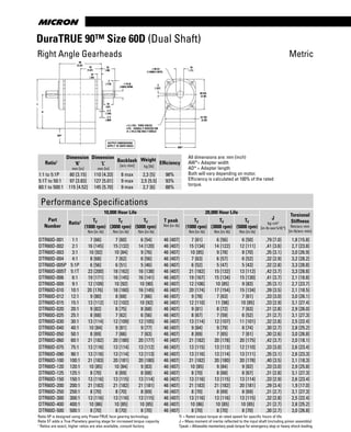 www.thomsonlinear.com62
DuraTRUE 90™ Size 60D (Dual Shaft)
Right Angle Gearheads
All dimensions are: mm (inch)
AW*= Adapter width
AD* = Adapter length
Both will vary depending on motor.
Efficiency is calculated at 100% of the rated
torque.
85
(3.34)
42
(1.67)
10
(.39)
25
(.98)
3
(.118)
16
(.63)
3. 5
(.138)
2. 5
(.098)
φ 16 j6
(.6302/.6298)
AD*
K
L
OUTPUT DIMENSIONS
APPLY TO BOTH SIDES
60 SQ.
(2.36)
61 SQ.
(2.40)
18
(.71)
φ 50 h7
(1.9685/1.9675)
5
(.197)
φ 5 (.197) THRU HOLES
4 PL. EQUALL Y SPACED ON
A φ 70 (2.756) BOLT CIRCLE
AW*
*AD = Adapter length.
*AW = Adapter width
Adapter length and width will vary depending
on motor. Consult Factory for details.
Metric
Ratio1
Dimension
‘K’
mm [in]
Dimension
‘L’
mm [in]
Backlash
[arc-min]
Weight
kg [lb]
Efficiency
1:1 to 5:1P 80 [3.15] 110 [4.33] 8 max 2,3 [5] 98%
5:1T to 50:1 97 [3.83] 127 [5.01] 9 max 2,5 [5.5] 93%
60:1 to 500:1 115 [4.52] 145 [5.70] 9 max 2,7 [6] 88%
Performance Specifications
Part
Number
Ratio1
10,000 Hour Life
T peak
Nm [in-lb]
20,000 Hour Life
J
kg-cm2
[in-lb-sec2
x10-4
]
Torsional
Stiffness
Nm/arc-min
[in-lb/arc-min]
Tr
(1000 rpm)
Nm [in-lb]
Tr
(3000 rpm)
Nm [in-lb]
Tr
(5000 rpm)
Nm [in-lb]
Tr
(1000 rpm)
Nm [in-lb]
Tr
(3000 rpm)
Nm [in-lb]
Tr
(5000 rpm)
Nm [in-lb]
DTR60D-001 1:1 7 [66] 7 [60] 6 [54] 46 [407] 7 [61] 6 [56] 6 [50] ,79 [7.0] 1,8 [15.8]
DTR60D-002 2:1 16 [145] 15 [132] 14 [120] 46 [407] 15 [134] 14 [122] 12 [111] ,41 [3.6] 2,7 [23.8]
DTR60D-003 3:1 10 [92] 10 [84] 9 [76] 46 [407] 10 [85] 9 [78] 8 [70] ,35 [3.1] 3,0 [26.9]
DTR60D-004 4:1 8 [68] 7 [62] 6 [56] 46 [407] 7 [63] 6 [57] 6 [52] ,32 [2.9] 3,2 [28.2]
DTR60D-005P 5:1P 6 [56] 6 [51] 5 [46] 46 [407] 6 [52] 5 [47] 5 [43] ,32 [2.8] 3,3 [28.8]
DTR60D-005T 5:1T 23 [200] 18 [162] 16 [138] 46 [407] 21 [182] 15 [132] 13 [112] ,42 [3.7] 3,3 [28.8]
DTR60D-006 6:1 19 [171] 16 [145] 16 [141] 46 [407] 19 [167] 15 [134] 15 [130] ,41 [3.7] 2,1 [18.8]
DTR60D-009 9:1 12 [109] 10 [92] 10 [90] 46 [407] 12 [106] 10 [85] 9 [83] ,35 [3.1] 2,7 [23.7]
DTR60D-010 10:1 20 [176] 18 [160] 16 [145] 46 [407] 20 [174] 17 [154] 15 [134] ,39 [3.5] 2,1 [18.5]
DTR60D-012 12:1 9 [80] 8 [68] 7 [66] 46 [407] 9 [78] 7 [63] 7 [61] ,33 [3.0] 3,0 [26.1]
DTR60D-015 15:1 13 [112] 12 [102] 10 [92] 46 [407] 12 [110] 11 [98] 10 [85] ,33 [2.9] 3,1 [27.4]
DTR60D-020 20:1 9 [82] 8 [75] 8 [68] 46 [407] 9 [81] 8 [72] 7 [63] ,31 [2.8] 2,9 [26.0]
DTR60D-025 25:1 8 [68] 7 [62] 6 [56] 46 [407] 8 [67] 7 [59] 6 [52] ,31 [2.7] 3,1 [27.3]
DTR60D-030 30:1 13 [114] 12 [109] 12 [105] 46 [407] 13 [114] 12 [107] 11 [101] ,32 [2.8] 2,5 [22.4]
DTR60D-040 40:1 10 [84] 9 [81] 9 [77] 46 [407] 9 [84] 9 [79] 8 [74] ,30 [2.7] 2,8 [25.2]
DTR60D-050 50:1 8 [69] 7 [66] 7 [63] 46 [407] 8 [69] 7 [65] 7 [61] ,30 [2.6] 3,0 [26.8]
DTR60D-060 60:1 21 [182] 20 [180] 20 [177] 46 [407] 21 [182] 20 [178] 20 [175] ,42 [3.7] 2,0 [18.1]
DTR60D-075 75:1 13 [116] 13 [114] 13 [112] 46 [407] 13 [115] 13 [113] 12 [110] ,33 [3.0] 2,6 [23.4]
DTR60D-090 90:1 13 [116] 13 [114] 13 [113] 46 [407] 13 [116] 13 [114] 13 [111] ,35 [3.1] 2,6 [23.3]
DTR60D-100 100:1 21 [183] 20 [181] 20 [180] 46 [407] 21 [182] 20 [180] 20 [178] ,40 [3.5] 2,1 [18.3]
DTR60D-120 120:1 10 [85] 10 [84] 9 [83] 46 [407] 10 [85] 9 [84] 9 [82] ,33 [3.0] 2,9 [25.8]
DTR60D-125 125:1 8 [70] 8 [69] 8 [68] 46 [407] 8 [70] 8 [68] 8 [67] ,31 [2.8] 3,1 [27.3]
DTR60D-150 150:1 13 [116] 13 [115] 13 [114] 46 [407] 13 [116] 13 [115] 13 [114] ,33 [2.9] 2,6 [23.4]
DTR60D-200 200:1 21 [183] 21 [182] 21 [181] 46 [407] 21 [183] 21 [182] 20 [181] ,39 [3.4] 1,9 [17.0]
DTR60D-250 250:1 8 [70] 8 [70] 8 [69] 46 [407] 8 [70] 8 [69] 8 [69] ,31 [2.7] 3,1 [27.3]
DTR60D-300 300:1 13 [116] 13 [116] 13 [115] 46 [407] 13 [116] 13 [116] 13 [115] ,32 [2.8] 2,5 [22.4]
DTR60D-400 400:1 10 [86] 10 [85] 10 [85] 46 [407] 10 [86] 10 [85] 10 [85] ,31 [2.7] 2,8 [25.2]
DTR60D-500 500:1 8 [70] 8 [70] 8 [70] 46 [407] 8 [70] 8 [70] 8 [70] ,30 [2.7] 3,0 [26.8]
Ratio 5P is designed using only PowerTRUE face gearing technology.
Ratio 5T adds a True Planetary gearing stage for increased torque capacity.
1
Ratios are exact, higher ratios are also available, consult factory.
Tr = Rated output torque at rated speed for specific hours of life.
J = Mass moment of inertia reflected to the input shaft (including pinion assembly)
Tpeak = Allowable momentary peak torque for emergency stop or heavy shock loading.
 