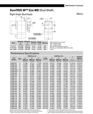 www.thomsonlinear.com 63
TRUE Planetary™ Gearheads
DuraTRUE 90™ Size 90D (Dual Shaft)
Right Angle Gearheads
All dimensions are: mm (inch)
AW*= Adapter width
AD* = Adapter length
Both will vary depending on motor.
Efficiency is calculated at 100% of the rated
torque.
125
(4.94)
63
(2.47)
12
(.47)
40
(1.57)
5
(.197)
28
(1.10)
4
(.158)
3
(.118)
φ 20 f6
(.7866/.7861)
AD*
K
L
OUTPUT DIMENSIONS
APPLY TO BOTH SIDES
90 SQ.
(3.54)
90 SQ.
(3.54)
22. 5
(.89)
φ 80 h7
(3.1496/3.1484)
6
(.236)
φ 6.5 (.256) THRU HOLES
4 PL. EQUALL Y SPACED ON A
φ 100 (3.937) BOLT CIRCLE
AW*
*AD = Adapter length.
*AW = Adapter width
Adapter length and width willvary depending
on motor. Consult Factory for details .
Metric
Ratio1
Dimension
‘K’
mm [in]
Dimension
‘L’
mm [in]
Backlash
[arc-min]
Weight
kg [lb]
Efficiency
1:1 to 5:1P 101 [3.99] 146 [5.76] 8 max 4,1 [9] 98%
5:1T to 50:1 124 [4.89] 169 [6.66] 9 max 4,8 [10] 93%
60:1 to 500:1 147 [5.79] 192 [7.56] 9 max 5,5 [12] 88%
Performance Specifications
Part
Number
Ratio1
10,000 Hour Life
T peak
Nm [in-lb]
20,000 Hour Life
J
kg-cm2
[in-lb-sec2
x10-4
]
Torsional
Stiffness
Nm/arc-min
[in-lb/arc-min]
Tr
(1000 rpm)
Nm [in-lb]
Tr
(3000 rpm)
Nm [in-lb]
Tr
(5000 rpm)
Nm [in-lb]
Tr
(1000 rpm)
Nm [in-lb]
Tr
(3000 rpm)
Nm [in-lb]
Tr
(5000 rpm)
Nm [in-lb]
DTR90D-001 1:1 21 [188] 19 [171] 17 [155] 140 [1237] 20 [173] 18 [158] 16 [143] 3,11 [27.5] 4,3 [37.9]
DTR90D-002 2:1 48 [426] 44 [389] 40 [352] 140 [1237] 44 [394] 41 [359] 37 [325] 1,59 [14.1] 6,5 [57.2]
DTR90D-003 3:1 32 [281] 29 [256] 26 [232] 140 [1237] 29 [260] 27 [237] 24 [214] 1,37 [12.1] 7,3 [64.6]
DTR90D-004 4:1 24 [215] 22 [196] 20 [177] 140 [1237] 22 [199] 20 [181] 19 [164] 1,27 [11.2] 7,6 [67.7]
DTR90D-005P 5:1P 18 [158] 16 [144] 15 [131] 140 [1237] 17 [146] 15 [133] 14 [121] 1,25 [11.0] 7,8 [69.2]
DTR90D-005T 5:1T 64 [568] 55 [483] 53 [469] 140 [1237] 63 [556] 50 [446] 49 [433] 1,64 [14.5] 5,1 [45.1]
DTR90D-006 6:1 57 [501] 48 [426] 47 [414] 140 [1237] 55 [490] 44 [394] 43 [382] 1,63 [14.4] 5,1 [45.1]
DTR90D-009 9:1 37 [331] 32 [281] 31 [273] 140 [1237] 37 [323] 29 [260] 28 [252] 1,37 [12.1] 6,4 [56.9]
DTR90D-010 10:1 58 [516] 53 [471] 48 [426] 140 [1237] 58 [510] 51 [452] 44 [394] 1,54 [13.7] 5,0 [44.5]
DTR90D-012 12:1 29 [253] 24 [215] 24 [209] 140 [1237] 28 [247] 22 [199] 22 [193] 1,31 [11.6] 7,1 [62.7]
DTR90D-015 15:1 38 [340] 35 [311] 32 [281] 140 [1237] 38 [336] 34 [298] 29 [260] 1,28 [11.3] 7,4 [65.8]
DTR90D-020 20:1 29 [261] 27 [238] 24 [215] 140 [1237] 29 [257] 26 [228] 22 [199] 1,22 [10.8] 7,1 [62.4]
DTR90D-025 25:1 22 [192] 20 [175] 18 [158] 140 [1237] 21 [189] 19 [168] 17 [146] 1,20 [10.6] 7,4 [65.6]
DTR90D-030 30:1 39 [348] 38 [333] 36 [318] 140 [1237] 39 [346] 37 [327] 35 [307] 1,25 [11.1] 6,1 [53.8]
DTR90D-040 40:1 30 [266] 29 [255] 28 [243] 140 [1237] 30 [265] 28 [250] 27 [235] 1,19 [10.6] 6,8 [60.5]
DTR90D-050 50:1 22 [196] 21 [188] 20 [179] 140 [1237] 22 [195] 21 [184] 20 [173] 1,17 [10.4] 7,3 [64.2]
DTR90D-060 60:1 60 [535] 60 [527] 59 [520] 140 [1237] 60 [534] 59 [524] 58 [514] 1,63 [14.4] 4,9 [43.5]
DTR90D-075 75:1 40 [352] 39 [346] 38 [340] 140 [1237] 40 [351] 39 [344] 38 [336] 1,31 [11.6] 6,4 [56.2]
DTR90D-090 90:1 40 [353] 39 [348] 39 [343] 140 [1237] 40 [352] 39 [346] 38 [339] 1,37 [12.1] 6,3 [55.8]
DTR90D-100 100:1 61 [536] 60 [532] 60 [527] 140 [1237] 61 [536] 60 [530] 59 [524] 1,55 [13.7] 5,0 [43.9]
DTR90D-120 120:1 31 [270] 30 [266] 30 [262] 140 [1237] 30 [269] 30 [265] 29 [260] 1,31 [11.6] 7,0 [62.0]
DTR90D-125 125:1 22 [198] 22 [195] 22 [192] 140 [1237] 22 [198] 22 [194] 21 [189] 1,23 [10.8] 7,4 [65.5]
DTR90D-150 150:1 40 [354] 40 [351] 39 [348] 140 [1237] 40 [353] 39 [350] 39 [346] 1,29 [11.4] 6,3 [56.1]
DTR90D-200 200:1 61 [538] 60 [535] 60 [533] 140 [1237] 61 [537] 60 [534] 60 [531] 1,52 [13.5] 4,6 [40.7]
DTR90D-250 250:1 23 [199] 22 [198] 22 [196] 140 [1237] 22 [199] 22 [197] 22 [195] 1,21 [10.7] 7,4 [65.4]
DTR90D-300 300:1 40 [355] 40 [353] 40 [352] 140 [1237] 40 [354] 40 [352] 40 [350] 1,26 [11.1] 6,1 [53.7]
DTR90D-400 400:1 31 [271] 31 [270] 30 [269] 140 [1237] 31 [271] 30 [270] 30 [268] 1,20 [10.6] 6,8 [60.5]
DTR90D-500 500:1 23 [200] 22 [199] 22 [198] 140 [1237] 23 [200] 22 [198] 22 [197] 1,18 [10.4] 7,3 [64.2]
Ratio 5P is designed using only PowerTRUE face gearing technology.
Ratio 5T adds a True Planetary gearing stage for increased torque capacity.
1
Ratios are exact, higher ratios are also available, consult factory.
Tr = Rated output torque at rated speed for specific hours of life.
J = Mass moment of inertia reflected to the input shaft (including pinion assembly)
Tpeak = Allowable momentary peak torque for emergency stop or heavy shock loading.
 