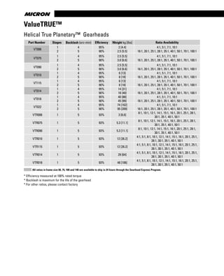 www.thomsonlinear.com68
	 	
*	Efficiency	measured	at	100%	rated	torque	 	 	 	
*	Backlash	is	maximum	for	the	life	of	the	gearhead	 	 	 	
*	For	other	ratios,	please	contact	factory	 	 	 	
ValueTRUE™
Helical	True	Planetary™
		Gearheads
Part Number Stages Backlash (arc-min) Efficiency Weight kg	[lbs] Ratio Availability
VT006
1
2
4
5
95%
90%
2	[4.4]
2.5	[5.5]
4:1,	5:1,	7:1,	10:1
16:1,	20:1,	25:1,	28:1,	35:1,	40:1,	50:1,	70:1,	100:1
VT075
1
2
4
5
95%
90%
2.5	[5.5]
3.0	[6.6]
4:1,	5:1,	7:1,	10:1
16:1,	20:1,	25:1,	28:1,	35:1,	40:1,	50:1,	70:1,	100:1
VT090
1
2
4
5
95%
90%
2.5	[5.5]
3.0	[6.6]
4:1,	5:1,	7:1,	10:1
16:1,	20:1,	25:1,	28:1,	35:1,	40:1,	50:1,	70:1,	100:1
VT010
1
2
4
5
95%
90%
6	[13]
8	[18]
4:1,	5:1,	7:1,	10:1
16:1,	20:1,	25:1,	28:1,	35:1,	40:1,	50:1,	70:1,	100:1
VT115
1
2
4
5
95%
90%
6	[13]
8	[18]
4:1,	5:1,	7:1,	10:1
16:1,	20:1,	25:1,	28:1,	35:1,	40:1,	50:1,	70:1,	100:1
VT014
1
2
4
5
95%
90%
14	[31]
18	[40]
4:1,	5:1,	7:1,	10:1
16:1,	20:1,	25:1,	28:1,	35:1,	40:1,	50:1,	70:1,	100:1
VT018
1
2
4
5
95%
90%
40	[88]
45	[99]
4:1,	5:1,	7:1,	10:1
16:1,	20:1,	25:1,	28:1,	35:1,	40:1,	50:1,	70:1,	100:1
VT022
1
2
4
5
95%
90%
74	[162]
95	[209]
4:1,	5:1,	7:1,	10:1
16:1,	20:1,	25:1,	28:1,	35:1,	40:1,	50:1,	70:1,	100:1
VTR006 1 5 93% 3	[6.6]
8:1,	10:1,	12:1,	14:1,	15:1,	16:1,	20:1,	25:1,	28:1,
30:1,	35:1,	40:1,	50:1
VTR075 1 5 93% 5.3	[11.1]
8:1,	10:1,	12:1,	14:1,	15:1,	16:1,	20:1,	25:1,	28:1,
30:1,	35:1,	40:1,	50:1
VTR090 1 5 93% 5.3	[11.1]
8:1,	10:1,	12:1,	14:1,	15:1,	16:1,	20:1,	25:1,	28:1,
30:1,	35:1,	40:1,	50:1
VTR010 1 5 93% 12	[26.2]
4:1,	5:1,	8:1,	10:1,	12:1,	14:1,	15:1,	16:1,	20:1,	25:1,
28:1,	30:1,	35:1,	40:1,	50:1
VTR115 1 5 93% 12	[26.2]
4:1,	5:1,	8:1,	10:1,	12:1,	14:1,	15:1,	16:1,	20:1,	25:1,
28:1,	30:1,	35:1,	40:1,	50:1
VTR014 1 5 93% 29	[64]
4:1,	5:1,	8:1,	10:1,	12:1,	14:1,	15:1,	16:1,	20:1,	25:1,
28:1,	30:1,	35:1,	40:1,	50:1
VTR018 1 5 93% 48	[106]
4:1,	5:1,	8:1,	10:1,	12:1,	14:1,	15:1,	16:1,	20:1,	25:1,
28:1,	30:1,	35:1,	40:1,	50:1
All ratios in frame size 60, 75, 100 and 140 are available to ship in 24 hours through the Gearhead Express Program.
 
