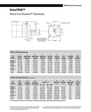 www.thomsonlinear.com 69
TRUE Planetary™ Gearheads
Tpeak	=	Allowable	momentary	peak	torque	for	emergency	stop	or	heavy	shock	loading.
J	=	Mass	moment	of	inertia	reflected	to	the	input	shaft	(including	pinion	assembly).
1	Ratios	are	exact,	higher	ratios	are	also	available,	consult	factory.
Tr	=	Rated	output	torque	at	rated	speed	for	specific	hours	of	life.
*	Drawing	not	exactly	as	shown	for	VT115
ValueTRUE™
Helical	True	Planetary™
		Gearheads
Inline	Dimensions
Part
Number
F
Flange
Square
mm	[in]
A
Output Shaft
Diameter
mm	[in]
B
Output Shaft
Length
mm	[in]
Y
Shaft End
Distance
mm	[in]
V
Keyway
Length
mm	[in]
R
Keyway
Height
mm	[in]
I
Key
Square
mm	[in]
J
Shoulder
Length
mm	[in]
E
Pilot
Diameter
mm	[in]
VT006 61	[2.40] 16	[0.63] 48	[1.89] 1	[0.04] 25	[0.98] 18	[0.71] 5	[0.20] 1	[0.04] 60	[2.36]
VT075 75	[2.95] 22	[0.86] 56	[2.20] 1,5	[0.06] 32	[1.26] 24,5	[0.97] 6	[0.24] 1	[0.04] 70	[2.75]
VT090 90	[3.54] 22	[0.86] 48	[1.89] 1,5	[0.06] 32	[1.26] 24,5	[0.97] 6	[0.24] 1	[0.04] 80	[1.48]
VT010 101	[3.98] 32	[1.26] 88	[3.46] 3	[0.12] 50	[1.97] 35	[1.38] 10	[0.39] 2	[0.08] 90	[3.54]
VT115* 115	[4.53] 32	[1.26] 72	[2.83] 3	[0.12] 50	[1.97] 35	[1.38] 10	[0.39] 2	[0.08] 110	[4.33]
VT014 141	[5.55] 40	[1.57] 112	[4.41] 5	[0.20] 70	[2.76] 43	[1.69] 12	[0.47] 3	[0.12] 130	[5.11]
VT018 182	[7.17] 55	[2.17] 112	[4.41] 6	[0.24] 70	[2.76] 59	[2.32] 16	[0.63] 3	[0.12] 180	[6.29]
VT022 220	[8.66] 75	[2.95] 143	[5.63] 7	[0.28] 90	[3.54] 79,5	[0.71] 20	[0.78] 3	[0.12] 180	[6.29]
Inline	Dimensions	(continued)
Part
Number
G
Pilot
Length
mm	[in]
P
Flange
Thickness
mm	[in]
H
Effective
Pilot Length
mm	[in]
L
Length mm	[in]
C
Bolt Circle
mm	[in]
D
Bolt Hole
mm	[in]
O
Output Shaft
Thread
mm	[in]
Q
Thread
Depth
mm	[in]4:1 - 10:1 16:1 - 100:1
VT006 18	[0.71] 7	[0.28] 7	[0.28] 57	[2.24] 105,4	[4.15] 68	[2.68] 5,6	[0.22] M5 19	[0.75]
VT075 20	[0.79] 8	[0.31] 7	[0.28] 60	[2.36] 117	[4.60] 85	[3.35] 7	[0.28] M8 19	[0.75]
VT090 12	[0.47] 10	[0.39] 12	[0.47] 68	[2.67] 125	[4.92] 100	[3.94] 6,6	[0.26] M8 19	[0.75]
VT010 28	[1.10] 10	[0.39] 12	[0.47] 78	[3.07] 146	[5.74] 120	[4.72] 9	[0.35] M12 20	[0.80]
VT115* 12	[0.47] 12	[0.47] 12	[0.47] 94	[3.70] 162	[6.37] 130	[5.118] 9	[0.35] M12 20	[0.80]
VT014 27	[1.06] 13	[0.51] 14	[0.55] 110,5	[4.35] 195	[7.67] 165	[6.50] 11	[0.43] M12 20	[0.80]
VT018 27	[1.06] 15	[0.59] 13	[0.51] 136	[5.35] 244	[9.60] 215	[8.46] 13,5	[0.53] M20 42	[1.65]
VT022 35	[1.38] 17	[0.67] 18	[0.71] 131	[5.15] 232	[9.13] 250	[9.84] 17	[0.67] M20 42	[1.65]
AD* L B
YP
M.S.
V
J
H
G
ØA k6
R
ØD THRU HOLES 4 PL.
EQUALLY SPACED ON A
ØC BOLT CIRCLE F SQUARE
ØE g6
I h9
O THREAD X Q DEEP
All ratios in frame size 60, 75, 100 and 140 are available to ship in 24 hours through the Gearhead Express Program.
 
