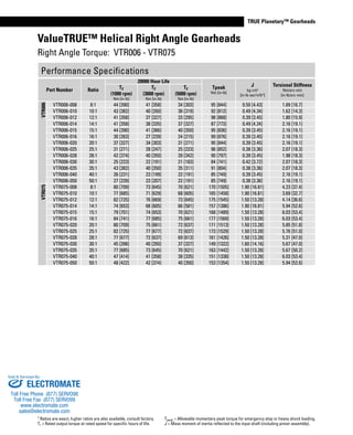 www.thomsonlinear.com 73
TRUE Planetary™ Gearheads
Tpeak	=	Allowable	momentary	peak	torque	for	emergency	stop	or	heavy	shock	loading.
J	=	Mass	moment	of	inertia	reflected	to	the	input	shaft	(including	pinion	assembly).
1	Ratios	are	exact,	higher	ratios	are	also	available,	consult	factory.
Tr	=	Rated	output	torque	at	rated	speed	for	specific	hours	of	life.
ValueTRUE™ Helical Right Angle Gearheads
Right	Angle	Torque:		VTR006	-	VTR075
Performance	Specifications
Part Number Ratio
20000 Hour Life
Tpeak
Nm	[in-lb]
J
kg-cm2
[in-lb-sec2
x10-4
]
Torsional Stiffness
Nm/arc-min
[in-lb/arc-min]
Tr
(1000 rpm)
Nm	[in-lb]
Tr
(3000 rpm)
Nm	[in-lb]
Tr
(5000 rpm)
Nm	[in-lb]
VTR006
VTR006-008 8:1 44	[390] 41	[358] 34	[303] 95	[844] 0.50	[4.43] 1.89	[16.7]
VTR006-010 10:1 43	[382] 40	[350] 36	[319] 92	[812] 0.49	[4.34] 1.62	[14.3]
VTR006-012 12:1 41	[358] 37	[327] 33	[295] 98	[868] 0.39	[3.45] 1.80	[15.9]
VTR006-014 14:1 41	[358] 38	[335] 37	[327] 87	[773] 0.49	[4.34] 2.16	[19.1]
VTR006-015 15:1 44	[390] 41	[366] 40	[350] 95	[836] 0.39	[3.45] 2.16	[19.1]
VTR006-016 16:1 30	[263] 27	[239] 24	[215] 99	[876] 0.39	[3.45] 2.16	[19.1]
VTR006-020 20:1 37	[327] 34	[303] 31	[271] 95	[844] 0.39	[3.45] 2.16	[19.1]
VTR006-025 25:1 31	[271] 28	[247] 25	[223] 96	[852] 0.38	[3.36] 2.07	[18.3]
VTR006-028 28:1 42	[374] 40	[350] 39	[342] 90	[797] 0.39	[3.45] 1.98	[18.3]
VTR006-030 30:1 25	[223] 22	[191] 21	[183] 84	[741] 0.42	[3.72] 2.07	[18.3]
VTR006-035 35:1 43	[382] 40	[350] 35	[311] 91	[804] 0.38	[3.36] 2.07	[18.3]
VTR006-040 40:1 26	[231] 23	[199] 22	[191] 85	[749] 0.39	[3.45] 2.16	[19.1]
VTR006-050 50:1 27	[239] 23	[207] 22	[191] 85	[749] 0.38	[3.36] 2.16	[19.1]
VTR075
VTR075-008 8:1 80	[709] 73	[645] 70	[621] 170	[1505] 1.90	[16.81] 4.23	[37.4]
VTR075-010 10:1 77	[685] 71	[629] 68	[605] 165	[1458] 1.90	[16.81] 3.69	[32.7]
VTR075-012 12:1 82	[725] 76	[669] 73	[645] 175	[1545] 1.50	[13.28] 4.14	[36.6]
VTR075-014 14:1 74	[653] 68	[605] 66	[581] 157	[1386] 1.90	[16.81] 5.94	[52.6]
VTR075-015 15:1 79	[701] 74	[653] 70	[621] 168	[1489] 1.50	[13.28] 6.03	[53.4]
VTR075-016 16:1 84	[741] 77	[685] 75	[661] 177	[1569] 1.50	[13.28] 6.03	[53.4]
VTR075-020 20:1 80	[709] 75	[661] 72	[637] 171	[1513] 1.50	[13.28] 5.85	[51.8]
VTR075-025 25:1 82	[725] 77	[677] 72	[637] 173	[1529] 1.50	[13.28] 5.76	[51.0]
VTR075-028 28:1 77	[677] 72	[637] 69	[613] 161	[1426] 1.50	[13.28] 5.31	[47.0]
VTR075-030 30:1 45	[398] 40	[350] 37	[327] 149	[1322] 1.60	[14.16] 5.67	[47.0]
VTR075-035 35:1 77	[685] 73	[645] 70	[621] 163	[1442] 1.50	[13.28] 5.67	[50.2]
VTR075-040 40:1 47	[414] 41	[358] 38	[335] 151	[1338] 1.50	[13.28] 6.03	[53.4]
VTR075-050 50:1 48	[422] 42	[374] 40	[350] 153	[1354] 1.50	[13.28] 5.94	[52.6]
ELECTROMATE
Toll Free Phone (877) SERVO98
Toll Free Fax (877) SERV099
www.electromate.com
sales@electromate.com
Sold & Serviced By:
 