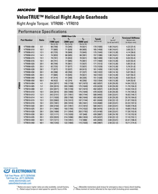 www.thomsonlinear.com74
Tpeak	=	Allowable	momentary	peak	torque	for	emergency	stop	or	heavy	shock	loading.
J	=	Mass	moment	of	inertia	reflected	to	the	input	shaft	(including	pinion	assembly).
1	Ratios	are	exact,	higher	ratios	are	also	available,	consult	factory.
Tr	=	Rated	output	torque	at	rated	speed	for	specific	hours	of	life.
ValueTRUE™ Helical Right Angle Gearheads
Right	Angle	Torque:		VTR090	-	VTR010
Performance	Specifications
Part Number Ratio
20000 Hour Life
Tpeak
Nm	[in-lb]
J
kg-cm2
[in-lb-sec2
x10-4
]
Torsional Stiffness
Nm/arc-min
[in-lb/arc-min]
Tr
(1000 rpm)
Nm	[in-lb]
Tr
(3000 rpm)
Nm	[in-lb]
Tr
(5000 rpm)
Nm	[in-lb]
VTR090
VTR090-008 8:1 80	[709] 73	[345] 70	[621] 170	[1505] 1.90	[16.81] 4.23	[37.4]
VTR090-010 10:1 77	[685] 71	[629] 68	[605] 165	[1458] 1.90	[16.81] 3.69	[32.7]
VTR090-012 12:1 82	[725] 76	[669] 73	[645] 175	[1545] 1.50	[13.28] 4.14	[36.6]
VTR090-014 14:1 74	[653] 68	[605] 66	[581] 157	[1386] 1.90	[16.81] 5.94	[52.6]
VTR090-015 15:1 79	[701] 74	[653] 70	[621] 168	[1489] 1.50	[13.28] 6.03	[53.4]
VTR090-016 16:1 84	[741] 77	[685] 75	[661] 177	[1569] 1.50	[13.28] 6.03	[53.4]
VTR090-020 20:1 80	[709] 75	[661] 72	[637] 171	[1513] 1.50	[13.28] 5.85	[51.8]
VTR090-025 25:1 82	[725] 77	[677] 72	[637] 173	[1529] 1.50	[13.28] 5.76	[51.0]
VTR090-028 28:1 77	[677] 72	[637] 69	[613] 161	[1426] 1.50	[13.28] 5.31	[47.0]
VTR090-030 30:1 45	[398] 40	[350] 37	[327] 149	[1322] 1.60	[14.16] 5.67	[50.2]
VTR090-035 35:1 77	[685] 73	[645] 70	[621] 163	[1442] 1.50	[13.28] 5.67	[50.2]
VTR090-040 40:1 47	[414] 41	[358] 38	[335] 151	[1338] 1.50	[13.28] 6.03	[53.4]
VTR090-050 50:1 48	[422] 42	[374] 40	[350] 153	[1354] 1.50	[13.28] 5.94	[52.6]
VTR010
VTR010-004 4:1 234	[2071] 195	[1728] 167	[1673] 492	[4357] 3.30	[29.20] 14.94	[132.2]
VTR010-005 5:1 228	[2015] 203	[1800] 175	[1649] 478	[4229] 3.30	[29.20] 11.79	[104.3]
VTR010-008 8:1 234	[2071] 195	[1728] 167	[1673] 492	[4357] 3.30	[29.20] 14.94	[132.2]
VTR010-010 10:1 228	[2015] 203	[1800] 175	[1649] 478	[4229] 3.30	[29.20] 11.79	[104.3]
VTR010-012 12:1 243	[2151] 221	[1951] 189	[1744] 508	[4492] 2.60	[23.01] 16.92	[149.7]
VTR010-014 14:1 217	[1920] 200	[1768] 186	[1649] 455	[4030] 3.30	[29.20] 20.79	[184.0]
VTR010-015 15:1 233	[2063] 216	[1912] 197	[1744] 491	[4349] 2.50	[22.12] 21.87	[193.5]
VTR010-016 16:1 225	[1991] 205	[1816] 185	[1641] 518	[4580] 2.60	[23.01] 22.32	[197.5]
VTR010-020 20:1 238	[2103] 221	[1951] 212	[1872] 500	[4421] 2.60	[23.01] 19.89	[176.0]
VTR010-025 25:1 211	[1864] 193	[1705] 174	[1532] 506	[4476] 2.50	[22.12] 19.89	[176.0]
VTR010-028 28:1 226	[1999] 211	[1854] 203	[1792] 473	[4190] 2.60	[23.01] 17.28	[152.9]
VTR010-030 30:1 132	[1171] 115	[1020] 107	[948] 439	[3887] 2.80	[24.78] 17.19	[152.9]
VTR010-035 35:1 229	[2023] 214	[1896] 206	[1824] 479	[4237] 2.50	[22.12] 17.10	[152.1]
VTR010-040 40:1 137	[1211] 119	[1051] 112	[988] 445	[3935] 2.60	[23.01] 22.41	[198.3]
VTR010-050 50:1 140	[1243] 122	[1083] 115	[1020] 448	[3967] 2.50	[22.12] 19.71	[174.4]
ELECTROMATE
Toll Free Phone (877) SERVO98
Toll Free Fax (877) SERV099
www.electromate.com
sales@electromate.com
Sold & Serviced By:
 