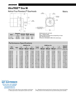 www.thomsonlinear.com82
All dimensions are: mm (inch)
AD** = Adapter length
Adapter length and width will vary depending on motor.
M.S.= Mounting Surface
Efficiency is calculated at 100% of the rated torque.
AD* L 48
(1.89)
1.5
(.06)
ø 22 k6
(.8667/.8662)
32
(1.26)
1
(.04)
12
(.47)
7
(.28)
10
(.39)
ø 80 g6
(3.1492/3.1487)
6 h9
(.2362/.2350)
24.5
(.965)
90 SQ.
(3.54)
ø 6.6 (.26) THRU HOLES
4 PL. EQUALLY SPACED ON A ø 100
(3.94) BOLT CIRCLE
M8 THREAD X
19 (.75) DEEP
M.S.
Metric
UltraTRUE™ Size 90
Helical True Planetary™ Gearheads
Ratio1
Dimension
‘L’
mm [in]
Backlash
[arc-min]
Weight
kg [lb]
Efficiency
4:1 to 10:1 68 [2.66] 4 max 2,5 [5.5] 95%
16:1 to 100:1 125 [4.91] 5 max 3,0 [6.6] 90%
Performance Specifications
Part
Number
Ratio1
10,000 Hour Life
T peak
Nm [in-lb]
20,000 Hour Life
J
kg-cm2
[in-lb-sec2
x10-4
]
Torsional
Stiffness
Nm/arc-min
[in-lb/arc-min]
Tr
(1000 rpm)
Nm [in-lb]
Tr
(3000 rpm)
Nm [in-lb]
Tr
(5000 rpm)
Nm [in-lb]
Tr
(1000 rpm)
Nm [in-lb]
Tr
(3000 rpm)
Nm [in-lb]
Tr
(5000 rpm)
Nm [in-lb]
UT090-004 4:1 86 [762] 78 [689] 73 [649] 179 [1581] 84 [746] 74 [652] 63 [559] ,46 [4.1] 7,00 [61.9]
UT090-005 5:1 84 [740] 76 [672] 72 [636] 174 [1537] 82 [723] 74 [657] 66 [583] ,38 [3.4] 6,86 [60.7]
UT090-007 7:1 80 [706] 73 [646] 69 [615] 166 [1469] 78 [690] 71 [632] 68 [601] ,31 [2.8] 6,07 [53.7]
UT090-010 10:1 47 [418] 41 [360] 38 [335] 157 [1393] 44 [387] 38 [333] 35 [310] ,27 [2.4] 4,46 [39.5]
UT090-016 16:1 95 [838] 88 [780] 85 [749] 197 [1743] 93 [820] 86 [762] 83 [732] ,31 [2.8] 7,36 [65.1]
UT090-020 20:1 96 [849] 90 [792] 86 [762] 199 [1762] 94 [830] 88 [775] 84 [746] ,31 [2.8] 7,20 [63.7]
UT090-025 25:1 93 [820] 87 [767] 84 [740] 192 [1698] 91 [801] 85 [750] 82 [723] ,31 [2.8] 7,07 [62.6]
UT090-028 28:1 98 [864] 92 [811] 88 [782] 202 [1789] 96 [845] 90 [793] 86 [765] ,28 [2.5] 6,45 [57.1]
UT090-035 35:1 94 [834] 89 [784] 86 [758] 194 [1721] 92 [815] 87 [767] 84 [741] ,16 [1.4] 6,68 [59.1]
UT090-040 40:1 99 [880] 94 [829] 91 [802] 205 [1813] 97 [861] 92 [811] 89 [785] ,16 [1.4] 7,37 [65.2]
UT090-050 50:1 96 [849] 91 [801] 88 [777] 197 [1743] 94 [830] 89 [784] 86 [759] ,16 [1.4] 7,22 [63.9]
UT090-070 70:1 91 [802] 86 [760] 83 [738] 185 [1639] 89 [784] 84 [743] 82 [722] ,16 [1.4] 6,48 [57.3]
UT090-100 100:1 63 [554] 55 [486] 52 [456] 173 [1529] 58 [513] 51 [450] 48 [422] ,15 [1.3] 4,50 [39.8]
1 Ratios are exact, higher ratios are also available, consult factory.
Tr = Rated output torque at rated speed for specific hours of life.
Tpeak = Allowable momentary peak torque for emergency stop or heavy shock loading.
J = Mass moment of inertia reflected to the input shaft (including pinion assembly).
ELECTROMATE
Toll Free Phone (877) SERVO98
Toll Free Fax (877) SERV099
www.electromate.com
sales@electromate.com
Sold & Serviced By:
 