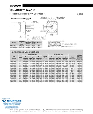 www.thomsonlinear.com84
All dimensions are: mm (inch)
AD** = Adapter length
Adapter length and width will vary depending on motor.
M.S.= Mounting Surface
Efficiency is calculated at 100% of the rated torque.
Metric
UltraTRUE™ Size 115
Helical True Planetary™ Gearheads
Ratio1
Dimension
‘L’
mm [in]
Backlash
[arc-min]
Weight
kg [lb]
Efficiency
4:1 to 10:1 94 [3.70] 4 max 6 [13] 95%
16:1 to 100:1 162 [6.38] 5 max 6 [18] 88%
Performance Specifications
Part
Number
Ratio1
10,000 Hour Life
T peak
Nm [in-lb]
20,000 Hour Life
J
kg-cm2
[in-lb-sec2
x10-4
]
Torsional
Stiffness
Nm/arc-min
[in-lb/arc-min]
Tr
(1000 rpm)
Nm [in-lb]
Tr
(3000 rpm)
Nm [in-lb]
Tr
(5000 rpm)
Nm [in-lb]
Tr
(1000 rpm)
Nm [in-lb]
Tr
(3000 rpm)
Nm [in-lb]
Tr
(5000 rpm)
Nm [in-lb]
UT115-004 4:1 252 [2229] 217 [1922] 186 [1649] 514 [4548] 245 [2171] 176 [1561] 151 [1340] 1,58 [14.0] 25,7 [227]
UT115-005 5:1 245 [2168] 220 [1950] 194 [1720] 501 [4434] 240 [2120] 184 [1628] 158 [1397] 1,36 [12.0] 22,8 [202]
UT115-007 7:1 234 [2074] 213 [1882] 201 [1780] 481 [4256] 229 [2028] 196 [1736] 168 [1489] ,97 [ 8.6] 21,1 [187]
UT115-010 10:1 138 [1220] 118 [1048] 110 [971] 457 [4044] 128 [1129] 110 [969] 102 [898] ,90 [ 8.0] 14,4 [128]
UT115-016 16:1 279 [2471] 258 [2284] 247 [2184] 575 [5085] 273 [2416] 252 [2233] 229 [2030] 1,10 [9.7] 27,3 [242]
UT115-020 20:1 283 [2505] 263 [2325] 252 [2229] 582 [5152] 277 [2450] 257 [2273] 245 [2171] 1,10 [9.7] 24,3 [215]
UT115-025 25:1 274 [2422] 255 [2256] 245 [2168] 562 [4974] 268 [2368] 249 [2206] 240 [2120] 1,10 [9.7] 24,3 [215]
UT115-028 28:1 289 [2554] 269 [2384] 259 [2293] 592 [5242] 282 [2498] 263 [2331] 253 [2242] ,94 [8.3] 21,1 [187]
UT115-035 35:1 279 [2468] 261 [2310] 252 [2227] 571 [5054] 273 [2413] 255 [2259] 246 [2177] ,79 [7.0] 20,9 [185]
UT115-040 40:1 294 [2604] 276 [2442] 266 [2357] 602 [5327] 288 [2546] 270 [2388] 260 [2305] ,79 [7.0] 27,4 [243]
UT115-050 50:1 284 [2514] 267 [2364] 258 [2286] 579 [5128] 278 [2458] 261 [2312] 253 [2235] ,78 [6.9] 24,1 [213]
UT115-070 70:1 269 [2380] 254 [2246] 246 [2177] 546 [4832] 263 [2327] 248 [2197] 241 [2129] ,78 [6.9] 21,1 [187]
UT115-100 100:1 184 [1626] 161 [1423] 151 [1335] 510 [4510] 170 [1504] 149 [1317] 140 [1235] ,78 [6.9] 17,2 [152]
35
(1.38)
Ø 10 h9
(.3937/.3923)
M12 THREAD X
20 (.80) DEEP
50
(1.97)
AD 72
(2.83)
L
24
(.94)
12
(.47)
2
(.08)
Ø 9 (.35) THRU HOLES
4 PL. EQUALLY SPACED ON A
Ø 130 (5.118) BOLT CIRCLE
Ø 32 k6
(1.2606/1.2599)
115 SQ
(4.53)
Ø 110 g6
(4.3307/4.3298)*
1 Ratios are exact, higher ratios are also available, consult factory.
Tr = Rated output torque at rated speed for specific hours of life.
Tpeak = Allowable momentary peak torque for emergency stop or heavy shock loading.
J = Mass moment of inertia reflected to the input shaft (including pinion assembly).
ELECTROMATE
Toll Free Phone (877) SERVO98
Toll Free Fax (877) SERV099
www.electromate.com
sales@electromate.com
Sold & Serviced By:
 