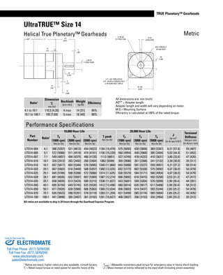 www.thomsonlinear.com 85
TRUE Planetary™ Gearheads
UltraTRUE™ Size 14
Helical True Planetary™ Gearheads
All dimensions are: mm (inch)
AD** = Adapter length
Adapter length and width will vary depending on motor.
M.S.= Mounting Surface
Efficiency is calculated at 100% of the rated torque.
AD* L 112
(4.41)
5
(.20)
ø 40 k6
(1.5755/1.5749)
70
(2.76)
3
(.12)
27
(1.06)
14
(.55)
13
(.51)
ø 130 g6
(5.1176/5.1166)
12 h9
(.4724/.4707)
43
(1.69)
141 SQ.
(5.55)
ø 11 (.43) THRU HOLES
4 PL. EQUALLY SPACED ON A
ø 165 (6.50) BOLT CIRCLE
M12 THREAD X
20 (.80) DEEP
M.S.
Ratio1
Dimension
‘L’
mm [in]
Backlash
[arc-min]
Weight
kg [lb]
Efficiency
4:1 to 10:1 110,5 [4.35] 4 max 14 [31] 95%
16:1 to 100:1 195 [7.69] 5 max 18 [40] 90%
Performance Specifications
Part
Number
Ratio1
10,000 Hour Life
T peak
Nm [in-lb]
20,000 Hour Life
J
kg-cm2
[in-lb-sec2
x10-4
]
Torsional
Stiffness
Nm/arc-min
[in-lb/arc-min]
Tr
(1000 rpm)
Nm [in-lb]
Tr
(3000 rpm)
Nm [in-lb]
Tr
(5000 rpm)
Nm [in-lb]
Tr
(1000 rpm)
Nm [in-lb]
Tr
(3000 rpm)
Nm [in-lb]
Tr
(5000 rpm)
Nm [in-lb]
UT014-004 4:1 588 [5207] 521 [4613] 454 [4022] 1184 [10,479] 575 [5092] 430 [3808] 369 [3267] 6,51 [57.6] 55 [487]
UT014-005 5:1 572 [5066] 511 [4519] 474 [4191] 1156 [10,229] 560 [4954] 448 [3968] 385 [3404] 5,02 [44.4] 51 [452]
UT014-007 7:1 549 [4857] 494 [4375] 466 [4120] 1113 [9851] 537 [4749] 478 [4232] 410 [3631] 3,80 [33.6] 47 [420]
UT014-010 10:1 329 [2913] 282 [2492] 260 [2304] 1062 [9399] 305 [2696] 261 [2306] 241 [2132] 3,39 [30.0] 35 [311]
UT014-016 16:1 657 [5817] 604 [5346] 576 [5095] 1340 [11,860] 643 [5688] 591 [5227] 559 [4951] 4,21 [37.2] 58 [514]
UT014-020 20:1 667 [5902] 616 [5449] 588 [5207] 1360 [12,035] 652 [5772] 602 [5328] 575 [5092] 4,07 [36.0] 54 [479]
UT014-025 25:1 645 [5706] 598 [5288] 572 [5066] 1314 [11,625] 630 [5579] 584 [5171] 560 [4954] 4,07 [36.0] 54 [479]
UT014-028 28:1 681 [6026] 632 [5597] 607 [5369] 1387 [12,274] 666 [5892] 618 [5473] 593 [5250] 3,53 [31.2] 47 [417]
UT014-035 35:1 658 [5820] 613 [5424] 589 [5215] 1338 [11,837] 643 [5691] 599 [5304] 576 [5099] 2,99 [26.4] 44 [391]
UT014-040 40:1 695 [6150] 649 [5745] 625 [5530] 1412 [12,498] 680 [6014] 635 [5617] 611 [5408] 2,99 [26.4] 58 [512]
UT014-050 50:1 671 [5935] 628 [5560] 606 [5363] 1360 [12,034] 656 [5803] 614 [5437] 593 [5244] 2,85 [25.2] 54 [479]
UT014-070 70:1 635 [5623] 598 [5291] 578 [5118] 1283 [11,359] 621 [5499] 585 [5174] 565 [5004] 2,85 [25.2] 49 [435]
UT014-100 100:1 441 [3898] 385 [3407] 361 [3193] 1201 [10,627] 408 [3607] 356 [3153] 334 [2954] 2,85 [25.2] 35 [312]
Metric
1 Ratios are exact, higher ratios are also available, consult factory.
Tr = Rated output torque at rated speed for specific hours of life.
Tpeak = Allowable momentary peak torque for emergency stop or heavy shock loading.
J = Mass moment of inertia reflected to the input shaft (including pinion assembly).
All ratios are available to ship in 24 hours through the Gearhead Express Program.
ELECTROMATE
Toll Free Phone (877) SERVO98
Toll Free Fax (877) SERV099
www.electromate.com
sales@electromate.com
Sold & Serviced By:
 