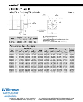 www.thomsonlinear.com86
1 Ratios are exact, higher ratios are also available, consult factory.
Tr = Rated output torque at rated speed for specific hours of life.
Tpeak = Allowable momentary peak torque for emergency stop or heavy shock loading.
J = Mass moment of inertia reflected to the input shaft (including pinion assembly).
All dimensions are: mm (inch)
AD** = Adapter length
Adapter length and width will vary depending on motor.
M.S.= Mounting Surface
Efficiency is calculated at 100% of the rated torque.
AD* L 112
(4.41)
6
(.24)
ø 55 k6
(2.1662/2.1654)
70
(2.76)
3
(.12)
27
(1.06)
13
(.51)
15
(.59)
ø 160 g6
(6.2987/6.2977)
16 h9
(.6299/.6282)
59
(2.32)
182 SQ.
(7.17)
ø 13.5 (.53) THRU HOLES
4 PL. EQUALLY SPACED ON A ø 215
(8.46) BOLT CIRCLE
M20 THREAD X
42 (1.65) DEEP
Metric
UltraTRUE™ Size 18
Helical True Planetary™ Gearheads
Ratio1
Dimension
‘L’
in [mm]
Backlash
[arc-min]
Weight
lb [kg]
Efficiency
4:1 to 10:1 136 [5.35] 4 max 40 [88] 95%
16:1 to 100:1 244 [9.59] 5 max 45 [99] 90%
Performance Specifications
Part
Number
Ratio1
10,000 Hour Life
T peak
Nm [in-lb]
20,000 Hour Life
J
kg-cm2
[in-lb-sec2
x10-4
]
Torsional
Stiffness
Nm/arc-min
[in-lb/arc-min]
Tr
(1000 rpm)
Nm [in-lb]
Tr
(3000 rpm)
Nm [in-lb]
Tr
(5000 rpm)
Nm [in-lb]
Tr
(1000 rpm)
Nm [in-lb]
Tr
(3000 rpm)
Nm [in-lb]
Tr
(5000 rpm)
Nm [in-lb]
UT018-004 4:1 1368 [12108] 1184 [10476] 1016 [8988] 2713 [24010] 1337 [11832] 962 [8509] 825 [7300] 25,9 [229] 153 [1358]
UT018-005 5:1 1333 [11800] 1179 [10430] 1058 [9366] 2654 [23492] 1304 [11539] 1002 [8868] 860 [7608] 20,0 [177] 150 [1330]
UT018-007 7:1 1281 [11338] 1144 [10128] 1073 [9494] 2565 [22699] 1253 [11087] 1069 [9458] 917 [8114] 14,6 [129] 134 [1185]
UT018-010 10:1 775 [6856] 660 [5841] 609 [5387] 2456 [21734] 717 [6344] 611 [5404] 563 [4984] 13,0 [115] 101 [893]
UT018-016 16:1 1541 [13641] 1408 [12457] 1336 [11827] 3111 [27532] 1507 [13339] 1376 [12181] 1250 [11065] 16,1 [142] 161 [1429]
UT018-020 20:1 1566 [13855] 1437 [12716] 1368 [12108] 3162 [27986] 1531 [13549] 1405 [12434] 1337 [11832] 15,6 [138] 156 [1382]
UT018-025 25:1 1515 [13407] 1396 [12359] 1333 [11800] 3060 [27078] 1481 [13110] 1366 [12085] 1304 [11539] 15,6 [138] 131 [1160]
UT018-028 28:1 1600 [14164] 1479 [13088] 1414 [12515] 3233 [28612] 1565 [13851] 1446 [12798] 1383 [12237] 13,5 [119] 138 [1225]
UT018-035 35:1 1547 [13691] 1435 [12701] 1376 [12174] 3122 [27633] 1513 [13388] 1403 [12420] 1345 [11904] 11,4 [101] 124 [1098]
UT018-040 40:1 1636 [14475] 1521 [13460] 1460 [12920] 3300 [29201] 1599 [14154] 1487 [13162] 1428 [12634] 11,4 [101] 161 [1429]
UT018-050 50:1 1579 [13978] 1474 [13042] 1418 [12547] 3181 [28153] 1544 [13668] 1441 [12754] 1386 [12269] 10,9 [96] 156 [1382]
UT018-070 70:1 1498 [13256] 1404 [12429] 1355 [11993] 3008 [26621] 1465 [12963] 1373 [12154] 1325 [11728] 10,9 [96] 138 [1225]
UT018-100 100:1 1042 [9218] 909 [8043] 851 [7528] 2819 [24949] 964 [8529] 841 [7442] 787 [6966] 10,9 [96] 103 [908]
ELECTROMATE
Toll Free Phone (877) SERVO98
Toll Free Fax (877) SERV099
www.electromate.com
sales@electromate.com
Sold & Serviced By:
 