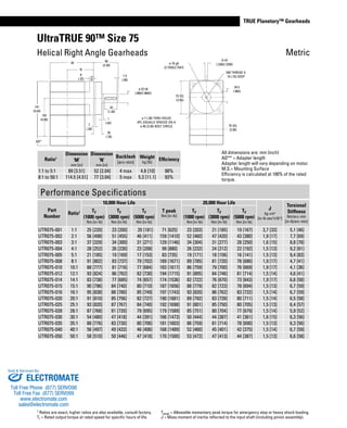 www.thomsonlinear.com 93
TRUE Planetary™ Gearheads
UltraTRUE 90™ Size 75
Helical Right Angle Gearheads
All dimensions are: mm (inch)
AD** = Adapter length
Adapter length will vary depending on motor.
M.S.= Mounting Surface
Efficiency is calculated at 100% of the rated
torque.
Tpeak = Allowable momentary peak torque for emergency stop or heavy shock loading.
J = Mass moment of inertia reflected to the input shaft (including pinion assembly).
1 Ratios are exact, higher ratios are also available, consult factory.
Tr = Rated output torque at rated speed for specific hours of life.
M
ø 22 k6
(.8667/.8662)
56
(2.20)
1.5
(.06)
32
(1.26)
20
(.78)
AD*
ø 70 g6
(2.7555/2.7547)
24.5
(.965)
75 SQ.
(2.95)
ø 7 (.28) THRU HOLES
4PL EQUALLY SPACED ON A
ø 85 (3.35) BOLT CIRCLE
75 SQ.
(2.95)
1
(.04)
141
(5.54)
103
(4.06)
7
(.28)
6 h9
(.2362/.2350)
M8 THREAD X
19 (.75) DEEP
N
M.S.
8
(.32)
Ratio1
Dimension
‘M’
mm [in]
Dimension
‘N’
mm [in]
Backlash
[arc-min]
Weight
kg [lb]
Efficiency
1:1 to 5:1 89 [3.51] 52 [2.04] 4 max 4.8 [10] 98%
8:1 to 50:1 114.5 [4.51] 77 [3.04] 5 max 5.3 [11.1] 93%
Performance Specifications
Part
Number
Ratio1
10,000 Hour Life
T peak
Nm [in-lb]
20,000 Hour Life
J
kg-cm2
[in-lb-sec2
x10-4
]
Torsional
Stiffness
Nm/arc-min
[in-lb/arc-min]
Tr
(1000 rpm)
Nm [in-lb]
Tr
(3000 rpm)
Nm [in-lb]
Tr
(5000 rpm)
Nm [in-lb]
Tr
(1000 rpm)
Nm [in-lb]
Tr
(3000 rpm)
Nm [in-lb]
Tr
(5000 rpm)
Nm [in-lb]
UTR075-001 1:1 25 [220] 23 [200] 20 [181] 71 [625] 23 [203] 21 [185] 19 [167] 3,7 [33] 5,1 [46]
UTR075-002 2:1 56 [498] 51 [455] 46 [411] 159 [1410] 52 [460] 47 [420] 43 [380] 1,9 [17] 7,7 [69]
UTR075-003 3:1 37 [329] 34 [300] 31 [271] 129 [1146] 34 [304] 31 [277] 28 [250] 1,6 [15] 8,8 [78]
UTR075-004 4:1 28 [252] 26 [230] 23 [208] 99 [880] 26 [232] 24 [212] 22 [192] 1,5 [13] 9,2 [81]
UTR075-005 5:1 21 [185] 19 [169] 17 [153] 83 [735] 19 [171] 18 [156] 16 [141] 1,5 [13] 9,4 [83]
UTR075-008 8:1 91 [802] 83 [737] 79 [702] 189 [1671] 89 [785] 81 [720] 78 [686] 1,9 [17] 4,7 [41]
UTR075-010 10:1 88 [777] 81 [716] 77 [684] 183 [1617] 86 [759] 79 [700] 76 [669] 1,9 [17] 4,1 [36]
UTR075-012 12:1 93 [824] 86 [762] 82 [730] 194 [1715] 91 [805] 84 [746] 81 [714] 1,5 [14] 4,6 [41]
UTR075-014 14:1 83 [738] 77 [685] 74 [657] 174 [1536] 82 [722] 76 [670] 73 [643] 1,9 [17] 6,6 [58]
UTR075-015 15:1 90 [796] 84 [740] 80 [710] 187 [1656] 88 [779] 82 [723] 78 [694] 1,5 [13] 6,7 [59]
UTR075-016 16:1 95 [838] 88 [780] 85 [749] 197 [1743] 93 [820] 86 [762] 83 [732] 1,5 [14] 6,7 [59]
UTR075-020 20:1 91 [810] 85 [756] 82 [727] 190 [1681] 89 [792] 83 [739] 80 [711] 1,5 [14] 6,5 [58]
UTR075-025 25:1 93 [820] 87 [767] 84 [740] 192 [1698] 91 [801] 85 [750] 80 [705] 1,5 [13] 6,4 [57]
UTR075-028 28:1 87 [768] 81 [720] 79 [695] 179 [1589] 85 [751] 80 [704] 77 [679] 1,5 [14] 5,9 [52]
UTR075-030 30:1 54 [480] 47 [418] 44 [391] 166 [1473] 50 [444] 44 [387] 41 [361] 1,6 [15] 6,3 [56]
UTR075-035 35:1 88 [776] 83 [730] 80 [706] 181 [1603] 86 [759] 81 [714] 78 [690] 1,5 [13] 6,3 [56]
UTR075-040 40:1 56 [497] 49 [433] 46 [406] 168 [1489] 52 [460] 45 [401] 42 [375] 1,5 [14] 6,7 [59]
UTR075-050 50:1 58 [510] 50 [446] 47 [418] 170 [1500] 53 [472] 47 [413] 44 [387] 1,5 [13] 6,6 [58]
Metric
ELECTROMATE
Toll Free Phone (877) SERVO98
Toll Free Fax (877) SERV099
www.electromate.com
sales@electromate.com
Sold & Serviced By:
 