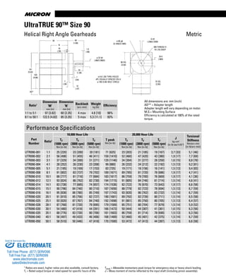 www.thomsonlinear.com94
1 Ratios are exact, higher ratios are also available, consult factory.
Tr = Rated output torque at rated speed for specific hours of life.
Tpeak = Allowable momentary peak torque for emergency stop or heavy shock loading.
J = Mass moment of inertia reflected to the input shaft (including pinion assembly).
All dimensions are: mm (inch)
AD** = Adapter length
Adapter length will vary depending on motor.
M.S.= Mounting Surface
Efficiency is calculated at 100% of the rated
torque.
M
ø 22 k6
(.8667/.8662)
48
(1.89)
1.5
(.06)
32
(1.26)
12
(.47)
AD*
ø 80 g6
(3.1492/3.1485)
24.5
(.965)
75 SQ.
(2.95)
ø 6.6 (.26) THRU HOLES
4PL EQUALLY SPACED ON A
ø 100 (3.94) BOLT CIRCLE
90 SQ.
(3.54)
1
(.04)
141
(5.54)
103
(4.06)
7
(.28)
6 h9
(.2362/.2350)
M8 THREAD X
19 (.75) DEEP
N
10
(.39)
M.S.
Metric
UltraTRUE 90™ Size 90
Helical Right Angle Gearheads
Ratio1
Dimension
‘M’
mm [in]
Dimension
‘N’
mm [in]
Backlash
[arc-min]
Weight
kg [lb]
Efficiency
1:1 to 5:1 97 [3.82] 60 [2.35] 4 max 4.8 [10] 98%
8:1 to 50:1 122.5 [4.82] 85 [3.35] 5 max 5.3 [11.1] 93%
Performance Specifications
Part
Number
Ratio1
10,000 Hour Life
T peak
Nm [in-lb]
20,000 Hour Life
J
kg-cm2
[in-lb-sec2
x10-4
]
Torsional
Stiffness
Nm/arc-min
[in-lb/arc-min]
Tr
(1000 rpm)
Nm [in-lb]
Tr
(3000 rpm)
Nm [in-lb]
Tr
(5000 rpm)
Nm [in-lb]
Tr
(1000 rpm)
Nm [in-lb]
Tr
(3000 rpm)
Nm [in-lb]
Tr
(5000 rpm)
Nm [in-lb]
UTR090-001 1:1 25 [220] 23 [200] 20 [181] 71 [625] 23 [203] 21 [185] 19 [167] 3,7 [33] 5,1 [46]
UTR090-002 2:1 56 [498] 51 [455] 46 [411] 159 [1410] 52 [460] 47 [420] 43 [380] 1,9 [17] 7,7 [69]
UTR090-003 3:1 37 [329] 34 [300] 31 [271] 129 [1146] 34 [304] 31 [277] 28 [250] 1,6 [15] 8,8 [78]
UTR090-004 4:1 28 [252] 26 [230] 23 [208] 99 [880] 26 [232] 24 [212] 22 [192] 1,5 [13] 9,2 [81]
UTR090-005 5:1 21 [185] 19 [169] 17 [153] 83 [735] 19 [171] 18 [156] 16 [141] 1,5 [13] 9,4 [83]
UTR090-008 8:1 91 [802] 83 [737] 79 [702] 189 [1671] 89 [785] 81 [720] 78 [686] 1,9 [17] 4,7 [41]
UTR090-010 10:1 88 [777] 81 [716] 77 [684] 183 [1617] 86 [759] 79 [700] 76 [669] 1,9 [17] 4,1 [36]
UTR090-012 12:1 93 [824] 86 [762] 82 [730] 194 [1715] 91 [805] 84 [746] 81 [714] 1,5 [14] 4,6 [41]
UTR090-014 14:1 83 [738] 77 [685] 74 [657] 174 [1536] 82 [722] 76 [670] 73 [643] 1,9 [17] 6,6 [58]
UTR090-015 15:1 90 [796] 84 [740] 80 [710] 187 [1656] 88 [779] 82 [723] 78 [694] 1,5 [13] 6,7 [59]
UTR090-016 16:1 95 [838] 88 [780] 85 [749] 197 [1743] 93 [820] 86 [762] 83 [732] 1,5 [14] 6,7 [59]
UTR090-020 20:1 91 [810] 85 [756] 82 [727] 190 [1681] 89 [792] 83 [739] 80 [711] 1,5 [14] 6,5 [58]
UTR090-025 25:1 93 [820] 87 [767] 84 [740] 192 [1698] 91 [801] 85 [750] 80 [705] 1,5 [13] 6,4 [57]
UTR090-028 28:1 87 [768] 81 [720] 79 [695] 179 [1589] 85 [751] 80 [704] 77 [679] 1,5 [14] 5,9 [52]
UTR090-030 30:1 54 [480] 47 [418] 44 [391] 166 [1473] 50 [444] 44 [387] 41 [361] 1,6 [15] 6,3 [56]
UTR090-035 35:1 88 [776] 83 [730] 80 [706] 181 [1603] 86 [759] 81 [714] 78 [690] 1,5 [13] 6,3 [56]
UTR090-040 40:1 56 [497] 49 [433] 46 [406] 168 [1489] 52 [460] 45 [401] 42 [375] 1,5 [14] 6,7 [59]
UTR090-050 50:1 58 [510] 50 [446] 47 [418] 170 [1500] 53 [472] 47 [413] 44 [387] 1,5 [13] 6,6 [58]
ELECTROMATE
Toll Free Phone (877) SERVO98
Toll Free Fax (877) SERV099
www.electromate.com
sales@electromate.com
Sold & Serviced By:
 
