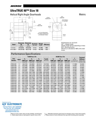 www.thomsonlinear.com98
1 Ratios are exact, higher ratios are also available, consult factory.
Tr = Rated output torque at rated speed for specific hours of life.
Tpeak = Allowable momentary peak torque for emergency stop or heavy shock loading.
J = Mass moment of inertia reflected to the input shaft (including pinion assembly).
All dimensions are: mm (inch)
AD** = Adapter length
Adapter length will vary depending on motor.
M.S.= Mounting Surface
Efficiency is calculated at 100% of the rated
torque.
M
ø 55 k6
(2.1662/2.1654)
112
(4.41)
6
(.24)
70
(2.76)
27
(1.06)
AD*
ø 160 g6
(6.2987/6.2977)
59
(2.32)
182 SQ.
(7.17)
ø 13.5 (.53) THRU HOLES
4PL EQUALLY SPACED ON A
ø 215 (8.46) BOLT CIRCLE
182 SQ.
(7.17)
3
(.12)
319
(12.56)
228
(8.98)
13
(.52)
16 h9
(.6299/.6282)
M20 THREAD X
42 (1.65) DEEP
N
15
(.59)
M.S.
Metric
UltraTRUE 90™ Size 18
Helical Right Angle Gearheads
Ratio1
Dimension
‘M’
mm [in]
Dimension
‘N’
mm [in]
Backlash
[arc-min]
Weight
kg [lb]
Efficiency
1:1 to 5:1 219 [8.64] 128 [5.05] 4 max 43 [96] 98%
8:1 to 50:1 273 [10.76] 182 [7.18] 5 max 48 [106] 93%
Performance Specifications
Part
Number
Ratio1
10,000 Hour Life
T peak
Nm [in-lb]
20,000 Hour Life
J
kg-cm2
[in-lb-sec2
x10-4
]
Torsional
Stiffness
Nm/arc-min
[in-lb/arc-min]
Tr
(1000 rpm)
Nm [in-lb]
Tr
(3000 rpm)
Nm [in-lb]
Tr
(5000 rpm)
Nm [in-lb]
Tr
(1000 rpm)
Nm [in-lb]
Tr
(3000 rpm)
Nm [in-lb]
Tr
(5000 rpm)
Nm [in-lb]
UTR018-001 1:1 248 [2195] 226 [2003] 205 [1811] 819 [7246] 229 [2027] 209 [1850] 189 [1672] 111 [985] 50 [440]
UTR018-002 2:1 654 [5786] 597 [5280] 539 [4774] 1911 [16914] 604 [5343] 551 [4876] 498 [4408] 57 [505] 82 [722]
UTR018-003 3:1 507 [4489] 463 [4096] 419 [3704] 1674 [14817] 468 [4145] 427 [3783] 386 [3420] 49 [434] 93 [820]
UTR018-004 4:1 361 [3192] 329 [2913] 298 [2633] 1190 [10536] 333 [2947] 304 [2690] 275 [2432] 46 [403] 97 [860]
UTR018-005 5:1 254 [2245] 231 [2048] 209 [1852] 837 [7410] 234 [2073] 214 [1892] 193 [1710] 45 [396] 99 [880]
UTR018-008 8:1 1460 [12920] 1309 [11589] 1230 [10888] 2929 [25920] 1428 [12634] 1184 [10476] 1016 [8988] 45 [401] 113 [998]
UTR018-010 10:1 1418 [12547] 1279 [11322] 1206 [10673] 2851 [25228] 1386 [12269] 1234 [10918] 1058 [9366] 45 [398] 92 [812]
UTR018-012 12:1 1509 [13352] 1368 [12108] 1294 [11448] 3040 [26900] 1475 [13057] 1337 [11832] 1147 [10150] 36 [317] 63 [560]
UTR018-014 14:1 1355 [11993] 1234 [10917] 1169 [10344] 2733 [24185] 1325 [11728] 1206 [10675] 1129 [9989] 45 [398] 111 [986]
UTR018-015 15:1 1463 [12944] 1333 [11800] 1265 [11192] 2950 [26109] 1430 [12657] 1304 [11539] 1195 [10578] 35 [310] 144 [1272]
UTR018-016 16:1 1443 [12769] 1317 [11652] 1191 [10536] 3111 [27532] 1332 [11791] 1216 [10760] 1099 [9729] 36 [316] 147 [1299]
UTR018-020 20:1 1493 [13209] 1370 [12121] 1304 [11541] 3014 [26674] 1460 [12917] 1339 [11853] 1275 [11285] 36 [316] 142 [1257]
UTR018-025 25:1 1268 [11226] 1158 [10245] 1047 [9263] 3060 [27078] 1171 [10366] 1069 [9460] 967 [8554] 35 [309] 119 [1055]
UTR018-028 28:1 1421 [12576] 1313 [11620] 1255 [11110] 2870 [25400] 1390 [12298] 1284 [11362] 1228 [10864] 36 [316] 126 [1113]
UTR018-030 30:1 897 [7935] 775 [6856] 721 [6377] 2665 [23583] 830 [7342] 717 [6344] 667 [5900] 38 [339] 113 [997]
UTR018-035 35:1 1441 [12750] 1337 [11828] 1281 [11338] 2908 [25736] 1409 [12468] 1307 [11567] 1253 [11087] 35 [309] 113 [998]
UTR018-040 40:1 930 [8231] 806 [7131] 751 [6645] 2708 [23967] 861 [7616] 746 [6599] 695 [6149] 36 [314] 147 [1299]
UTR018-050 50:1 956 [8465] 830 [7348] 775 [6856] 2739 [24239] 885 [7832] 768 [6799] 717 [6344] 35 [308] 142 [1257]
ELECTROMATE
Toll Free Phone (877) SERVO98
Toll Free Fax (877) SERV099
www.electromate.com
sales@electromate.com
Sold & Serviced By:
 