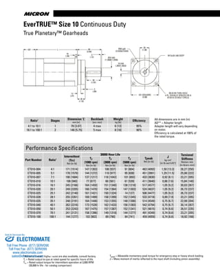 www.thomsonlinear.com102
EverTRUE™ Size 10 Continuous Duty
True Planetary™ Gearheads
All dimensions are in mm (in)
AD** = Adapter length
Adapter length will vary depending
on motor.
Efficiency is calculated at 100% of
the rated torque.
Performance Specifications
Part Number Ratio1
Intermittent
(Trc)
Nm [in-lb]
30000 Hour Life
Tpeak
Nm [in-lb]
J
kg-cm2
[in-lb-sec2
x10-4
]
Torsional
Stiffness
Nm/arc-min
[in-lb/arc-min]
Tr
(1000 rpm)
Nm [in-lb]
Tr
(3000 rpm)
Nm [in-lb]
Tr
(5000 rpm)
Nm [in-lb]
ET010-004 4:1 171 [1514] 147 [1303] 106 [937] 91 [804] 463 [4093] 1,50 [13.3] 28,27 [250]
ET010-005 5:1 178 [1579] 144 [1272] 110 [977] 95 [838] 451 [3991] 1,29 [11.5] 25,08 [222]
ET010-007 7:1 190 [1684] 137 [1217] 118 [1042] 101 [893] 433 [3830] 0,92 [8.1] 23,21 [205]
ET010-010 10:1 106 [940] 77 [677] 66 [581] 61 [539] 411 [3640] 0,86 [7.6] 15,84 [140]
ET010-016 16:1 245 [2166] 164 [1450] 151 [1340] 138 [1218] 517 [4577] 1,05 [9.2] 30,03 [267]
ET010-020 20:1 249 [2205] 166 [1470] 154 [1364] 147 [1303] 524 [4637] 1,05 [9.2] 26,73 [237]
ET010-025 25:1 242 [2140] 161 [1421] 150 [1324] 14 [127] 506 [4477] 1,05 [9.2] 26,73 [237]
ET010-028 28:1 255 [2261] 169 [1499] 158 [1399] 152 [1345] 533 [4718] 0,89 [7.9] 23,21 [205]
ET010-035 35:1 248 [2191] 164 [1448] 153 [1355] 148 [1306] 514 [4549] 0,75 [6.7] 22,99 [204]
ET010-040 40:1 262 [2316] 173 [1528] 162 [1433] 156 [1383] 542 [4794] 0,75 [6.7] 30,14 [267]
ET010-050 50:1 253 [2243] 167 [1475] 157 [1387] 152 [1341] 521 [4615] 0,74 [6.6] 26,51 [235]
ET010-070 70:1 241 [2131] 158 [1396] 149 [1318] 144 [1277] 491 [4349] 0,74 [6.6] 23,21 [205]
ET010-100 100:1 144 [1277] 102 [902] 89 [790] 84 [741] 459 [4059] 0,74 [6.6] 18,92 [168]
Ratio1
Stages Dimension ‘L’
mm [in]
Backlash
[arc-min]
Weight
kg [lb]
Efficiency
4:1 to 10:1 1 78 [3.07] 4 max 6 [13] 95%
16:1 to 100:1 2 146 [5.75] 5 max 8 [18] 90%
1 Ratios are exact, higher ratios are also available, consult factory.
Tr = Rated output torque at rated speed for specific hours of life.
Trc = Rated output torque for intermittent operation at 3,000 RPM
(20,000 hr life - for catalog comparison)
Tpeak = Allowable momentary peak torque for emergency stop or heavy shock loading.
J = Mass moment of inertia reflected to the input shaft (including pinion assembly).
AD L
10
(.39)
M.S
88
(3.46)
3
(.12) Ø32 (k6)
(1.2606/1.2599)
10 (h9)
(.3937/.3923)
Ø90 (g6)
(3.5428/3.5420)
35
(1.38)
Ø9 (0.35) THRU HOLE
4 PL. EQUALLY SPACED ON A
Ø120 (4.72) BOLT CIRCLE
101 (SQUARE)
(3.98)
50
(1.97)
2
(.08)
28
(1.10)
12
(.47)
M12x20 (.80) DEEP
ELECTROMATE
Toll Free Phone (877) SERVO98
Toll Free Fax (877) SERV099
www.electromate.com
sales@electromate.com
Sold & Serviced By:
 