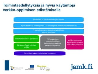 Langaton, hyvin toimiva
verkko
Tietohallinnosta IT-palveluun TVT-osaamisen
suunnitelmallinen
kehittäminen kaikissa
henkilöstöryhmissä
Hyvin laadittu ja toimenpantu TVT-strategia tai toimintasuunnitelma (?)
Tuen oikea-aikaisuus ja helppo saatavuus
Tiedostava ja tavoitteellinen johtaminen
Verkko-osaamisen
kysymykset mukana
kehityskeskusteluissa
Toimintaedellytyksiä ja hyviä käytäntöjä
verkko-oppimisen edistämiselle
IT-palveluseuranta-kokoukset yksiköiden
kanssa vuosittain
 