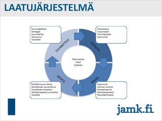 LAATUJÄRJESTELMÄ
 