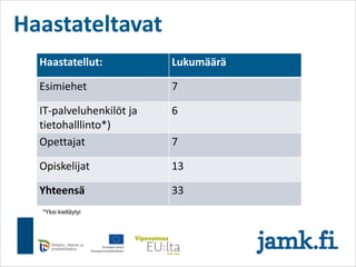 Haastateltavat
Haastatellut: Lukumäärä
Esimiehet 7
IT-palveluhenkilöt ja
tietohalllinto*)
6
Opettajat 7
Opiskelijat 13
Yhteensä 33
*Yksi kieltäytyi
 