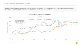 Public Company Performance in 2017
4
Relative Stock Performance, 2017 YTD  
(% Change)
1/4 2/1
StockPerformance(%Change)
-...