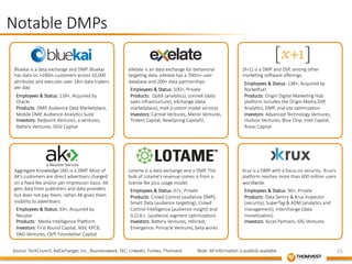 15 
Bluekai is a data exchange and DMP. Bluekai 
has data on +200m customers across 10,000 
agributes and executes over 18m data traders 
per day. 
Employees & Status: 139+, Acquired by 
Oracle 
Products: DMP, Audience Data Marketplace, 
Mobile DMP, Audience Analy&cs Suite 
Investors: Redpoint Ventures, e.ventures, 
Bagery Ventures, GGV Capital 
eXelate is an data exchange for behavioral 
targe&ng data. eXelate has a 700m+ user 
database and 200+ data partnerships 
Employees & Status: 100+, Private 
Products: Op&X (analy&cs), conneX (data 
sales infrastructure), eXchange (data 
marketplace), maX (custom model service) 
Investors: Carmel Ventures, Menlo Ventures, 
Trident Capital, NewSpring Capital 
[X+1] is a DMP and DSP, among other 
marke&ng sooware offerings. 
Employees & Status: 138+, Acquired by 
Rockenuel 
Products: Origin Digital Marke&ng Hub 
planorm includes the Origin Media DSP, 
Analy&cs, DMP, and site op&miza&on 
Investors: Advanced Technology Ventures, 
Hudson Ventures, Blue Chip, Intel Capital, 
Areas Capital 
Aggregate Knowledge (AK) is a DMP. Most of 
AK’s customers are direct adver&sers charged 
on a fixed fee and/or per-­‐impression basis. AK 
gets data from publishers and data providers 
but does not pay them, rather AK gives them 
visibility to adver&sers. 
Employees & Status: 63+, Acquired by 
Neustar 
Products: Media Intelligence Planorm 
Investors: First Round Capital, NSV, KPCB, 
DAG Ventures, OVP, Founda&on Capital 
Lotame is a data exchange and a DMP. The 
bulk of Lotame’s revenue comes is from a 
license fee plus usage model. 
Employees & Status: 67+, Private 
Products: Crowd Control (audience DMP), 
Smart Data (audience targe&ng), Crowd 
Control Intelligence (audience insight) and 
G.O.A.L. (audience segment op&miza&on) 
Investors: Bagery Ventures, Hillcrest, 
Emergence, Pinnacle Ventures, beta works 
Krux is a DMP with a focus on security. Krux’s 
planorm reaches more than 600 million users 
worldwide. 
Employees & Status: 90+, Private 
Products: Data Sentry & Krux Inspector 
(security), SuperTag & ADM (analy&cs and 
management), Interchange (data 
mone&za&on) 
Investors: Accel Partners, IDG Ventures 
Notable DMPs 
Source: TechCrunch, AdExchanger, Inc., Businessweek, SEC, Linkedin, Forbes, Thomvest 
Note: All informa4on is publicly available 
 