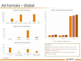 17 
Ad Formats – Global 
50% 
40% 
30% 
20% 
10% 
0% 
Display (% of Total Impressions) 
120x600 
160x600 
180x150 
300x250 
300x600 
468x60 
728x90 
Other 
100% 
75% 
50% 
25% 
0% 
Mobile (% of Total Impressions) 
300x50 
300x250 
320x50 
728x90 
75% 
50% 
25% 
0% 
15-­‐second pre-­‐ 
roll 
15-­‐second pre-­‐ 
roll companion 
30-­‐second pre-­‐ 
roll 
30-­‐second pre-­‐ 
roll companion 
Video (% of Total Impressions) 
Source: Turn 
$12 
$11 
$10 
$9 
$8 
$7 
$6 
$5 
$4 
$3 
$2 
$1 
$0 
eCPM – Global Ad Spend Jul-­‐Sept. 2013 
Display 
Mobile 
Video 
July 
August 
September 
Defini&ons 
Display: Ads that appear on website on Desktop, non –search 
Mobile: In-­‐app and mobile web adver&sements, includes sta&c, 
interac&ve, and video ads 
Video: Video adver&sements that are displayed on desktop 
formats, non-­‐mobile 
 