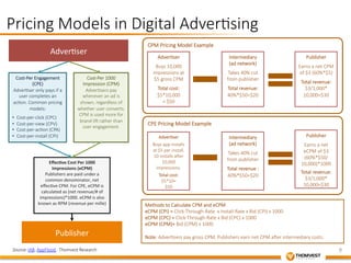 9 
Pricing Models in Digital Adver&sing 
Adver+ser 
Cost-­‐Per Engagement 
Effec-ve 
Cost 
Per 
1000 
Impressions 
(eCPM) 
Publishers 
are 
paid 
under 
a 
common 
denominator, 
net 
effec+ve 
CPM. 
For 
CPE, 
eCPM 
is 
calculated 
as 
(net 
revenue/# 
of 
impressions)*1000. 
eCPM 
is 
also 
known 
as 
RPM 
(revenue 
per 
mille) 
Publisher 
(CPE) 
Adver&ser only pays if a 
user completes an 
ac&on. Common pricing 
models: 
• Cost-­‐per-­‐click (CPC) 
• Cost-­‐per-­‐view (CPV) 
• Cost-­‐per-­‐ac&on (CPA) 
• Cost-­‐per-­‐install (CPI) 
Cost-­‐Per 1000 
Impression (CPM) 
Adver&sers pay 
whenever an ad is 
shown, regardless of 
whether user converts. 
CPM is used more for 
brand lio rather than 
user engagement. 
Source: IAB, AppFlood, Thomvest Research 
CPM Pricing Model Example 
Adver&ser 
Buys 10,000 
impressions at 
$5 gross CPM 
Total cost: 
$5*10,000 
= $50 
Intermediary 
(ad network) 
Takes 40% cut 
from publisher 
Total revenue: 
40%*$50=$20 
Publisher 
Earns a net CPM 
of $3 (60%*$5) 
Total revenue: 
$3/1,000* 
10,000=$30 
CPE Pricing Model Example 
Adver&ser 
Buys app installs 
at $5 per install. 
10 installs aoer 
10,000 
impressions. 
Total cost: 
$5*10= 
$50 
Intermediary 
(ad network) 
Takes 40% cut 
from publisher 
Total revenue : 
40%*$50=$20 
Publisher 
Earns a net 
eCPM of $3 
(60%*$50/ 
10,000)*1000 
Total revenue: 
$3/1,000* 
10,000=$30 
Methods to Calculate CPM and eCPM 
eCPM (CPI) = Click-­‐Through-­‐Rate x Install-­‐Rate x Bid (CPI) x 1000 
eCPM (CPC) = Click-­‐Through-­‐Rate x Bid (CPC) x 1000 
eCPM (CPM)= Bid (CPM) x 1000 
Note: Adver&sers pay gross CPM, Publishers earn net CPM aoer intermediary costs. 
 