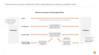There are four primary models by which advertisers buy media on publisher sites
Advertiser Publisher
Supply-Side
Platforms...