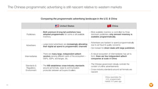 The Chinese programmatic advertising is still nascent relative to western markets
Publishers
- Both premium & long-tail pu...