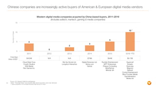 Chinese companies are increasingly active buyers of American & European digital media vendors
Western digital media compan...