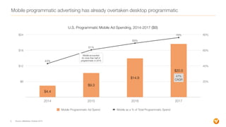 Thomvest Mobile Advertising Overview - February 2016