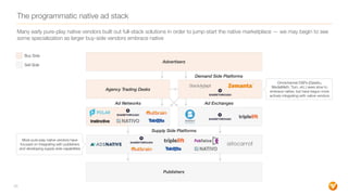 The programmatic native ad stack
28
Demand Side Platforms
Agency Trading Desks
Advertisers
Ad Networks Ad Exchanges
Supply...
