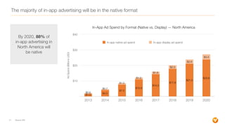 The majority of in-app advertising will be in the native format
41
$10
$20
$30
$40
2013 2014 2015 2016 2017 2018 2019 2020...