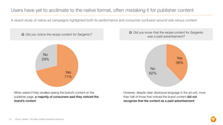 Users have yet to acclimate to the native format, often mistaking it for publisher content
43
- When asked if they recalle...