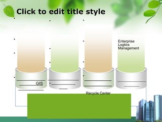 •
•
•
•
•
•
•
•
•
•
•
•
Recycle Center
Enterprise
Logtics
Management
GIS
Click to edit title style
 