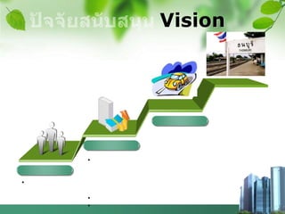 Vision
•
•
•
•
 