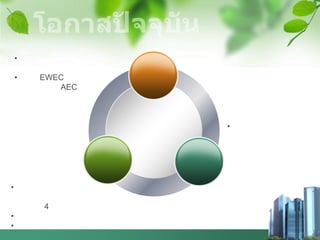 •
• EWEC
AEC
•
4
•
•
•
 