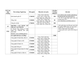 135
STT/ Ký
hiệu
trường
Tên trường/ Ngành học Mã ngành Môn thi/ xét tuyển
Chỉ tiêu
Trường
đăng ký
Ghi chú
Kinh doanh quốc tế C340120
Toán, Vật lí, Hoá học
Toán, Vật lí, Tiếng Anh
Toán, Ngữ văn, Tiếng Anh
250
www.kthcm.edu.vn/index.php/phong-
ban/phong-dao-tao/chuan-dau-ra
- Tư vấn và giải đáp tuyển sinh của
Trường năm 2015:
www.facebook.com/kthcm.edu.vn
Tiếng Anh C220201
Toán, Vật lí, Tiếng Anh
Toán, Ngữ văn, Tiếng Anh
50
Công tác xã hội C760101
Ngữ văn, Lịch sử, Địa lí
Toán, Ngữ văn, Tiếng Anh
100
65
TRƯỜNG CAO ĐẲNG KỸ
THUẬT CAO THẮNG
3.000
- Xét tuyển dựa vào kết quả của kì thi
tốt nghiệp THPT Quốc gia năm 2015
- Điểm trúng tuyển theo ngành
- Vùng tuyển sinh: tuyển sinh trong cả
nướcCKC
65 Huỳnh Thúc Kháng, P. Bến
Nghé, Q1, TPHCM. ĐT: (08)
38212868
Website: www.caothang.edu.vn
Các ngành đào tạo cao đẳng: 3.000
Công nghệ kĩ thuật điện, điện tử C510301
Toán, Vật lí, Hoá học
Toán, Vật lí, Tiếng Anh
Công nghệ kĩ thuật cơ khí C510201
Toán, Vật lí, Hoá học
Toán, Vật lí, Tiếng Anh
Công nghệ kĩ thuật ô tô C510205
Toán, Vật lí, Hoá học
Toán, Vật lí, Tiếng Anh
Công nghệ thông tin C480201
Toán, Vật lí, Hoá học
Toán, Vật lí, Tiếng Anh
Công nghệ kĩ thuật nhiệt (Cơ điện
lạnh)
C510206
Toán, Vật lí, Hoá học
Toán, Vật lí, Tiếng Anh
Công nghệ kĩ thuật cơ điện tử C510203
Toán, Vật lí, Hoá học
Toán, Vật lí, Tiếng Anh
 