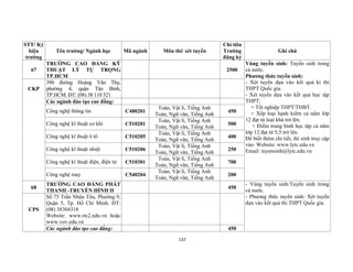 137
STT/ Ký
hiệu
trường
Tên trường/ Ngành học Mã ngành Môn thi/ xét tuyển
Chỉ tiêu
Trường
đăng ký
Ghi chú
67
TRƯỜNG CAO ĐẲNG KỸ
THUẬT LÝ TỰ TRỌNG
TP.HCM
2500
Vùng tuyển sinh: Tuyển sinh trong
cả nước.
Phương thức tuyển sinh:
- Xét tuyển dựa vào kết quả kì thi
THPT Quốc gia.
- Xét tuyển dựa vào kết quả học tập
THPT:
+ Tốt nghiệp THPT/THBT.
+ Xếp loại hạnh kiểm cả năm lớp
12 đạt từ loại khá trở lên.
+ Điểm trung bình học tập cả năm
lớp 12 đạt từ 5,5 trở lên.
Để biết thêm chi tiết, thí sinh truy cập
vào: Website: www.lytc.edu.vn
Email: tuyensinh@lytc.edu.vn
CKP
390 đường Hoàng Văn Thụ,
phường 4, quận Tân Bình,
TP.HCM. ĐT: (08) 38 110 521
Các ngành đào tạo cao đẳng:
Công nghệ thông tin C480201
Toán, Vật lí, Tiếng Anh
Toán, Ngữ văn, Tiếng Anh
450
Công nghệ kĩ thuật cơ khí C510201
Toán, Vật lí, Tiếng Anh
Toán, Ngữ văn, Tiếng Anh
500
Công nghệ kĩ thuật ô tô C510205
Toán, Vật lí, Tiếng Anh
Toán, Ngữ văn, Tiếng Anh
400
Công nghệ kĩ thuật nhiệt C510206
Toán, Vật lí, Tiếng Anh
Toán, Ngữ văn, Tiếng Anh
250
Công nghệ kĩ thuật điện, điện tử C510301
Toán, Vật lí, Tiếng Anh
Toán, Ngữ văn, Tiếng Anh
700
Công nghệ may C540204
Toán, Vật lí, Tiếng Anh
Toán, Ngữ văn, Tiếng Anh
200
68
TRƯỜNG CAO ĐẲNG PHÁT
THANH -TRUYỀN HÌNH II
450
- Vùng tuyển sinh:Tuyển sinh trong
cả nước.
- Phương thức tuyển sinh: Xét tuyển
dựa vào kết quả thi THPT Quốc gia.
CPS
Số 75 Trần Nhân Tôn, Phường 9,
Quận 5, Tp. Hồ Chí Minh. ĐT:
(08) 38304318
Website: www.rtc2.edu.vn hoặc
www.vov.edu.vn
Các ngành đào tạo cao đẳng: 450
 