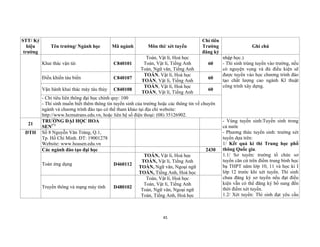 45
STT/ Ký
hiệu
trường
Tên trường/ Ngành học Mã ngành Môn thi/ xét tuyển
Chỉ tiêu
Trường
đăng ký
Ghi chú
Khai thác vận tải C840101
Toán, Vật lí, Hoá học
Toán, Vật lí, Tiếng Anh
Toán, Ngữ văn, Tiếng Anh
60
nhập học.)
- Thí sinh trúng tuyển vào trường, nếu
có nguyện vọng và đủ điều kiện sẽ
được tuyển vào học chương trình đào
tạo chất lượng cao ngành Kĩ thuật
công trình xây dựng.
Điều khiển tàu biển C840107
TOÁN, Vật lí, Hoá học
TOÁN, Vật lí, Tiếng Anh
60
Vận hành khai thác máy tàu thủy C840108
TOÁN, Vật lí, Hoá học
TOÁN, Vật lí, Tiếng Anh
60
- Chỉ tiêu liên thông đại học chính quy: 100
- Thí sinh muốn biết thêm thông tin tuyển sinh của trường hoặc các thông tin về chuyên
ngành và chương trình đào tạo có thể tham khảo tại địa chỉ website:
http://www.hcmutrans.edu.vn, hoặc liên hệ số điện thoại: (08) 35126902.
21
TRƯỜNG ĐẠI HỌC HOA
SEN(*)
- Vùng tuyển sinh:Tuyển sinh trong
cả nước
- Phương thức tuyển sinh: trường xét
tuyển dựa trên:
1/ Kết quả kì thi Trung học phổ
thông Quốc gia.
1.1/ Sơ tuyển: trường tổ chức sơ
tuyển căn cứ trên điểm trung bình học
bạ THPT năm lớp 10, 11 và học kì I
lớp 12 trước khi xét tuyển. Thí sinh
chưa đăng ký sơ tuyển nếu đạt điều
kiện vẫn có thể đăng ký bổ sung đến
thời điểm xét tuyển.
1.2/ Xét tuyển: Thí sinh đạt yêu cầu
DTH Số 8 Nguyễn Văn Tráng, Q.1,
Tp. Hồ Chí Minh. ĐT: 19001278
Website: www.hoasen.edu.vn
Các ngành đào tạo đại học 2430
Toán ứng dụng D460112
TOÁN, Vật lí, Hoá học
TOÁN, Vật lí, Tiếng Anh
TOÁN, Ngữ văn, Ngoại ngữ
TOÁN, Tiếng Anh, Hoá học
Truyền thông và mạng máy tính D480102
Toán, Vật lí, Hoá học
Toán, Vật lí, Tiếng Anh
Toán, Ngữ văn, Ngoại ngữ
Toán, Tiếng Anh, Hoá học
 