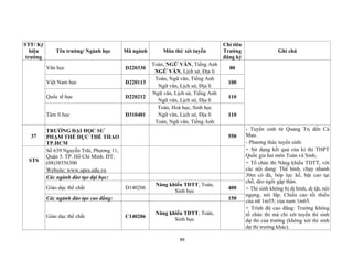 89
STT/ Ký
hiệu
trường
Tên trường/ Ngành học Mã ngành Môn thi/ xét tuyển
Chỉ tiêu
Trường
đăng ký
Ghi chú
Văn học D220330
Toán, NGỮ VĂN, Tiếng Anh
NGỮ VĂN, Lịch sử, Địa lí
80
Việt Nam học D220113
Toán, Ngữ văn, Tiếng Anh
Ngữ văn, Lịch sử, Địa lí
100
Quốc tế học D220212
Ngữ văn, Lịch sử, Tiếng Anh
Ngữ văn, Lịch sử, Địa lí
110
Tâm lí học D310401
Toán, Hoá học, Sinh học
Ngữ văn, Lịch sử, Địa lí
Toán, Ngữ văn, Tiếng Anh
110
37
TRƯỜNG ĐẠI HỌC SƯ
PHẠM THỂ DỤC THỂ THAO
TP.HCM
550
- Tuyển sinh từ Quảng Trị đến Cà
Mau.
- Phương thức tuyển sinh:
+ Sử dụng kết quả của kì thi THPT
Quốc gia hai môn Toán và Sinh;
+ Tổ chức thi Năng khiếu TDTT, với
các nội dung: Thể hình, chạy nhanh
30m có đà, bóp lực kế, bật cao tại
chỗ, dẻo ngồi gập thân.
+ Thí sinh không bị dị hình, dị tật, nói
ngọng, nói lắp. Chiều cao tối thiểu
của nữ 1m55; của nam 1m65.
+ Trình độ cao đẳng: Trường không
tổ chức thi mà chỉ xét tuyển thí sinh
dự thi của trường (không xét thí sinh
dự thi trường khác).
STS
Số 639 Nguyễn Trãi, Phương 11,
Quận 5. TP. Hồ Chí Minh. ĐT:
(08)38556300
Website: www.upes.edu.vn
Các ngành đào tạo đại học:
Giáo dục thể chất D140206
Năng khiếu TDTT, Toán,
Sinh học
400
Các ngành đào tạo cao đẳng: 150
Giáo dục thể chất C140206
Năng khiếu TDTT, Toán,
Sinh học
 
