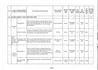 Trinh di), NhOm nghi~p Mli Ten
Mli S8lu"Q"ng
STT
CO' quan va bi) ph~n dlJ ki~n b8
Vi tri vi~c lam sau khi tuy~n dl}ng
Chuyen mon dao
chuyen VI}chuyen chuyen ngl}ch
ngl}ch vi tri vi~c
tri cong tac sau khi tuy~n dl}ng tl}o dn tuy~n cong lamdn
mon nganh nganh cong chu'c
chu'c tuy~n
xv s6 NONG NGHI~P VA PHA.T TRIEN NONG THON 6
Tham muu ITnhVl,lCph6 bi6n - giao dlc phap lu?t, h6 trg
Phong phap ch6
phap Iy cho doanh nghi~p, thea d5i tinh hinh thi hfmh van
Qwin trj kinh doanh D~i hQc
Nang nghi~p
15
Chuyen
01.003 1
ban quy ph~m phap lu?t, kiem tra - xu Iy van ban quy vaPTNT vien
ph~m phap lu?t.
1
Van phong
Sa
Tham muu cho Giam a6c ve ITnhVl,lCTai chinh - K6 toan,
BQ ph?n Van phong
thu th?p xu Iy s6 li~u thang tin k6 toan, kiem tra giam sat
K6 toan D~i hQc
K6 to an thu
20
K6 toan
06.031
cac khoan thu chi, cac khoan phai nQp nha nuac. quy vien
. 1
Chi ClC
Quan Iy
Phong Quan Iy ch1lt Tham muu xay dfDg va thl,lc hi~n cang tac quy ho~ch, k6
2
ch1lt lugng
lugng Nang lam thuy ho~ch, chuang trinh, de an vS ch1lt lugng an toan thl,Tc
Cang ngh~ sau thu
D~i hQc
Nang nghi~p
15
Chuyen
01.003 1
Nang lam
san phl1m nang, lam, thuy san thuQc thl1m quySn phan c1lp.
ho~ch vaPTNT vien
San va Thuy
san
Tham muu QLNN vS thuy Igi va phong ch6ng Ilt bao.
Tham muu xay dfDg va thl,lChi~n cang tac quy ho~ch, k6
Thuy Igi, Nang nghi~p Chuyen
Phong Nghi~p Vl ho~ch, chuang trinh, d~ an v~ ITnhVl,lCthuy Igi.
Mai truang
D~i hQc
vaPTNT
15
vien
01.003 2
Chi ClC Tham muu, thl,lc hi~n nhi~m Vl cua van phong thuemg tfl,lC
3 Thuy Igi & Ban chi huy phong Ilt bao va tim ki6m elIU n~n c
PCLB
Phong Hanh chinh
Tham muu QLNN vS van thu - luu tm, hanh chinh t6ng
Trungdp Van thu -Iuu
hgp. Van thu - luu tru 19 Van thu 02.008 1
T6ng hgp tra len tru
Trang 7
 