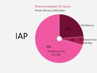 Thong Nguyen   Bloom.fm  Music 4.5 The Music In-app Economy