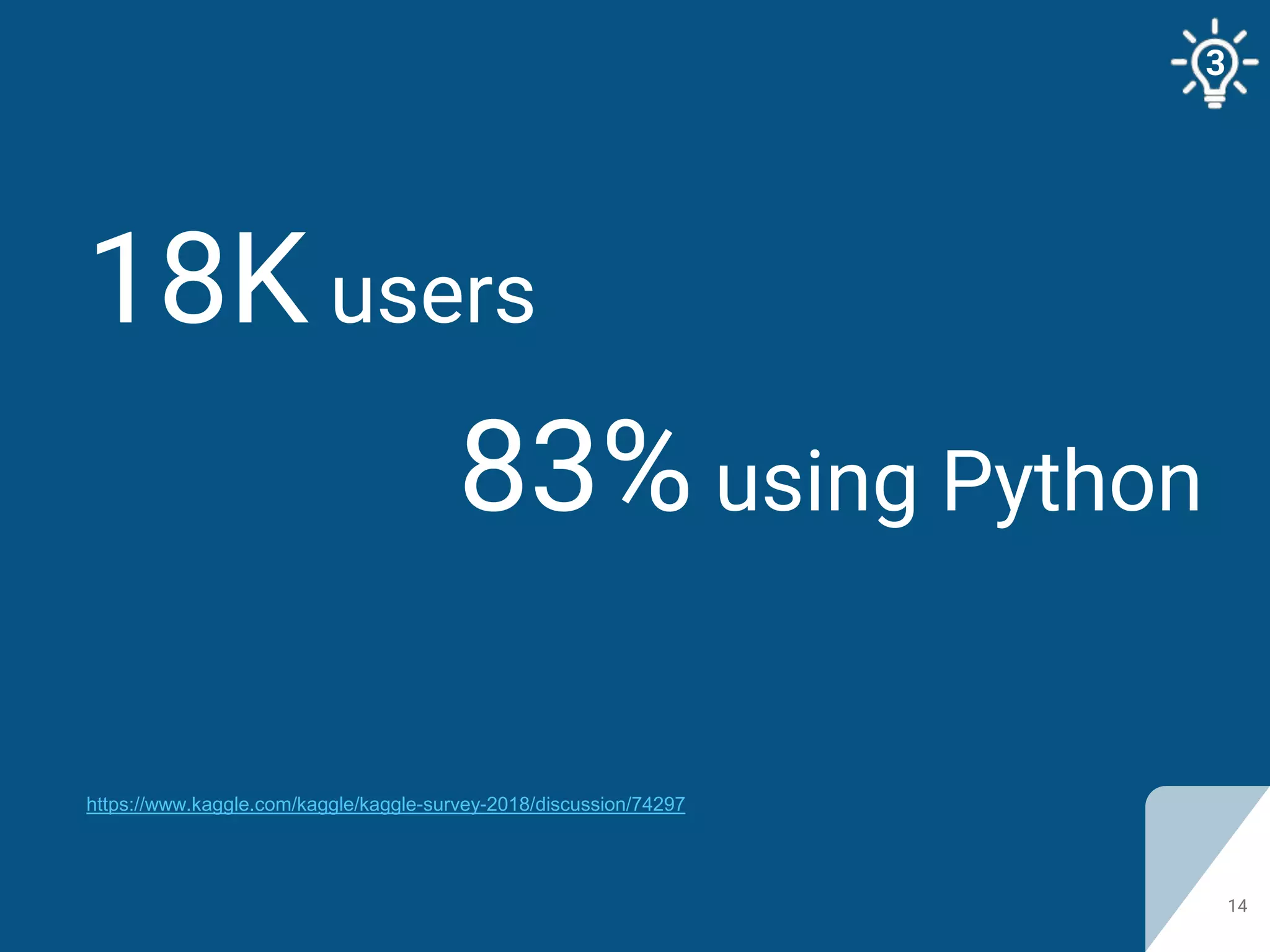 18K users
14
83% using Python
https://www.kaggle.com/kaggle/kaggle-survey-2018/discussion/74297
3
 