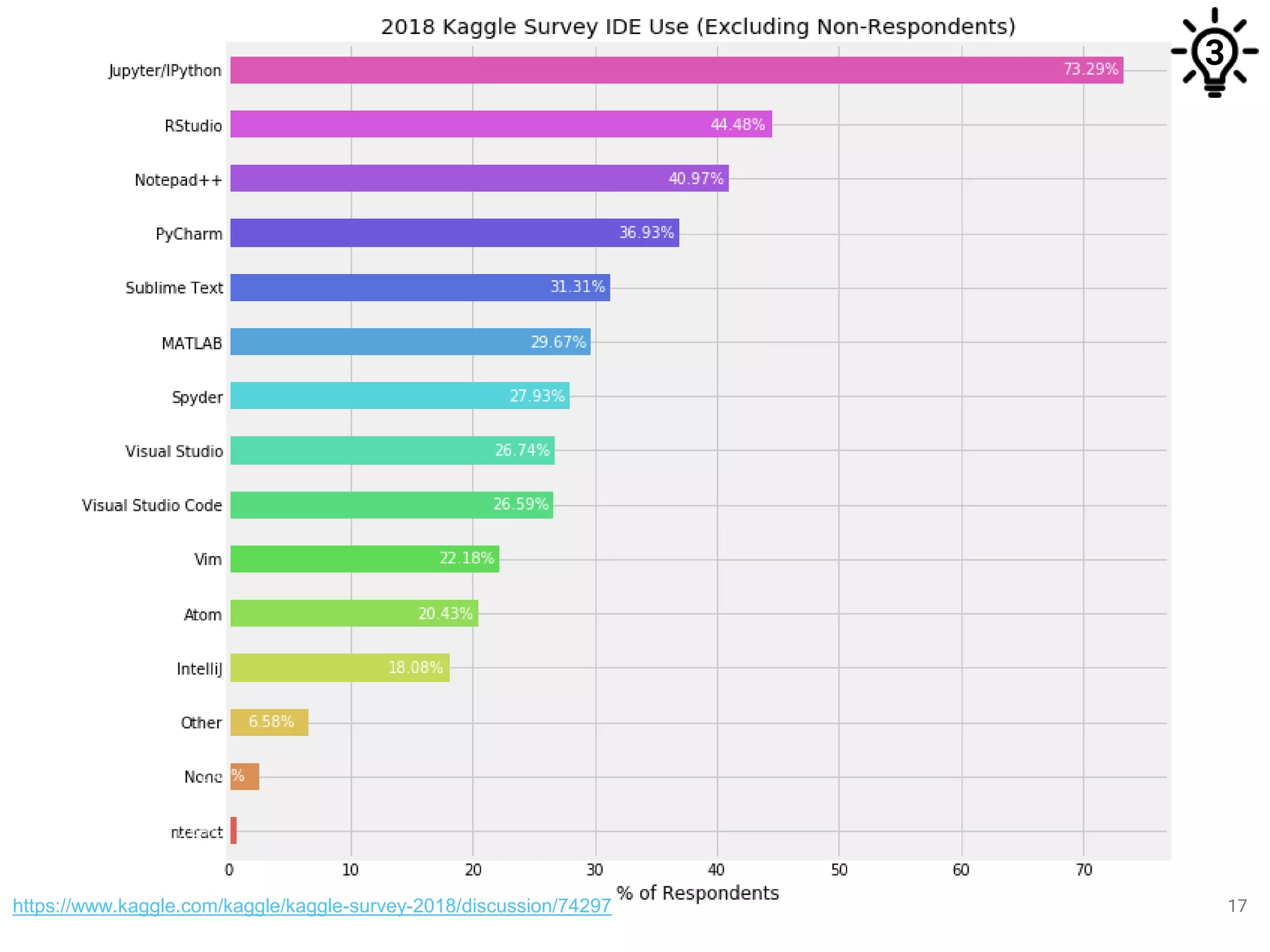 17https://www.kaggle.com/kaggle/kaggle-survey-2018/discussion/74297
3
 