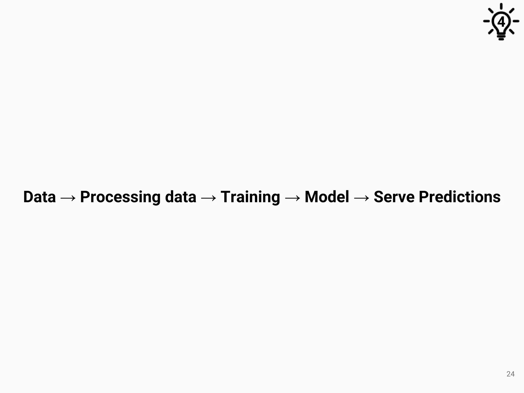24
Data → Processing data → Training → Model → Serve Predictions
4
 
